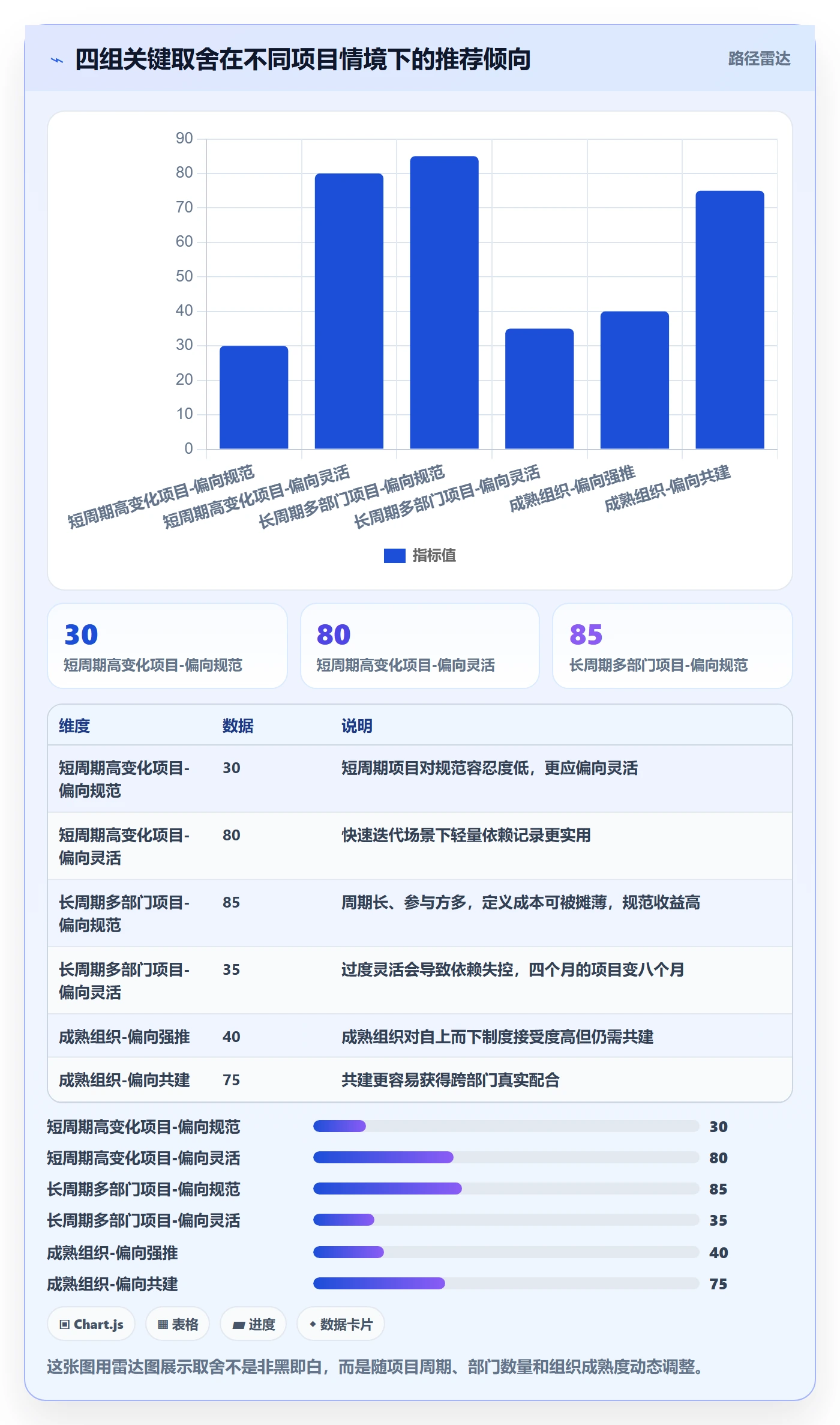 FS最佳实践:跨部门团队任务依赖最佳实践,常见问题