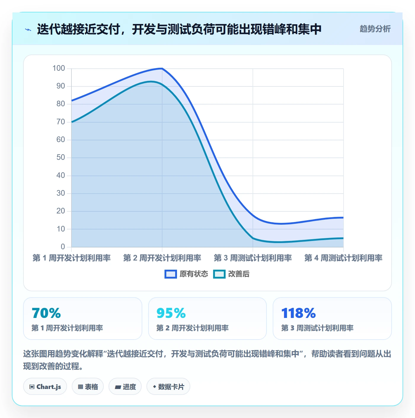 资源负载如何做好负荷?研发团队数据分析与操作步骤