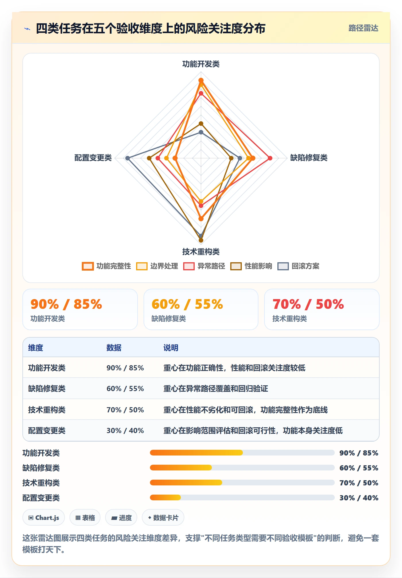 审核实操方法：项目成员提升任务验收效率的风险控制方法与模板