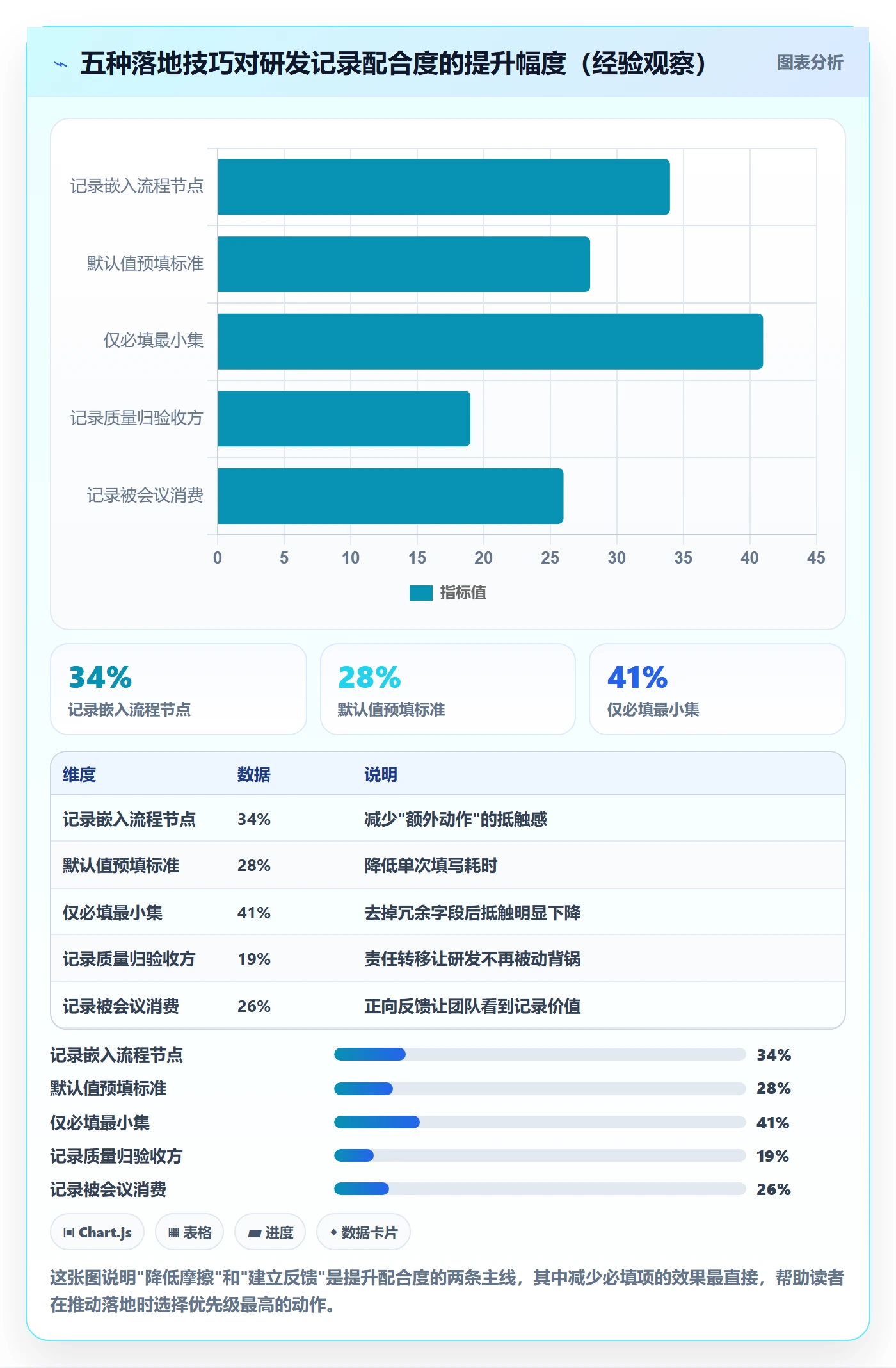 验收记录管理方法大全：研发团队任务验收最佳实践落地清单