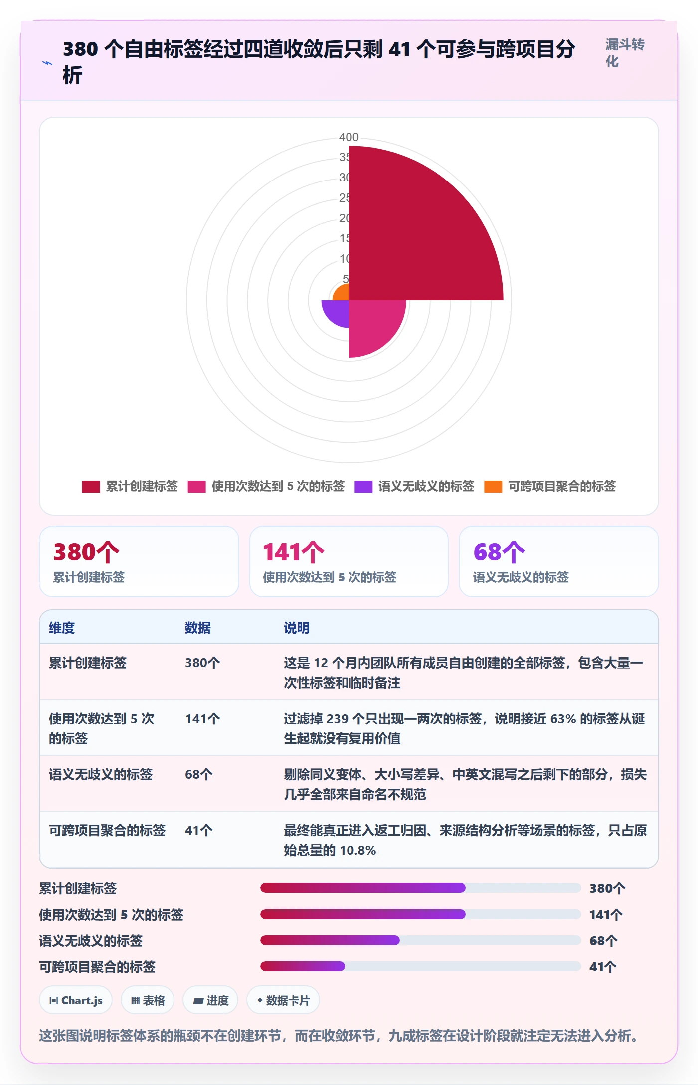 标签落地方案：研发团队开展任务属性的数据分析案例解析
