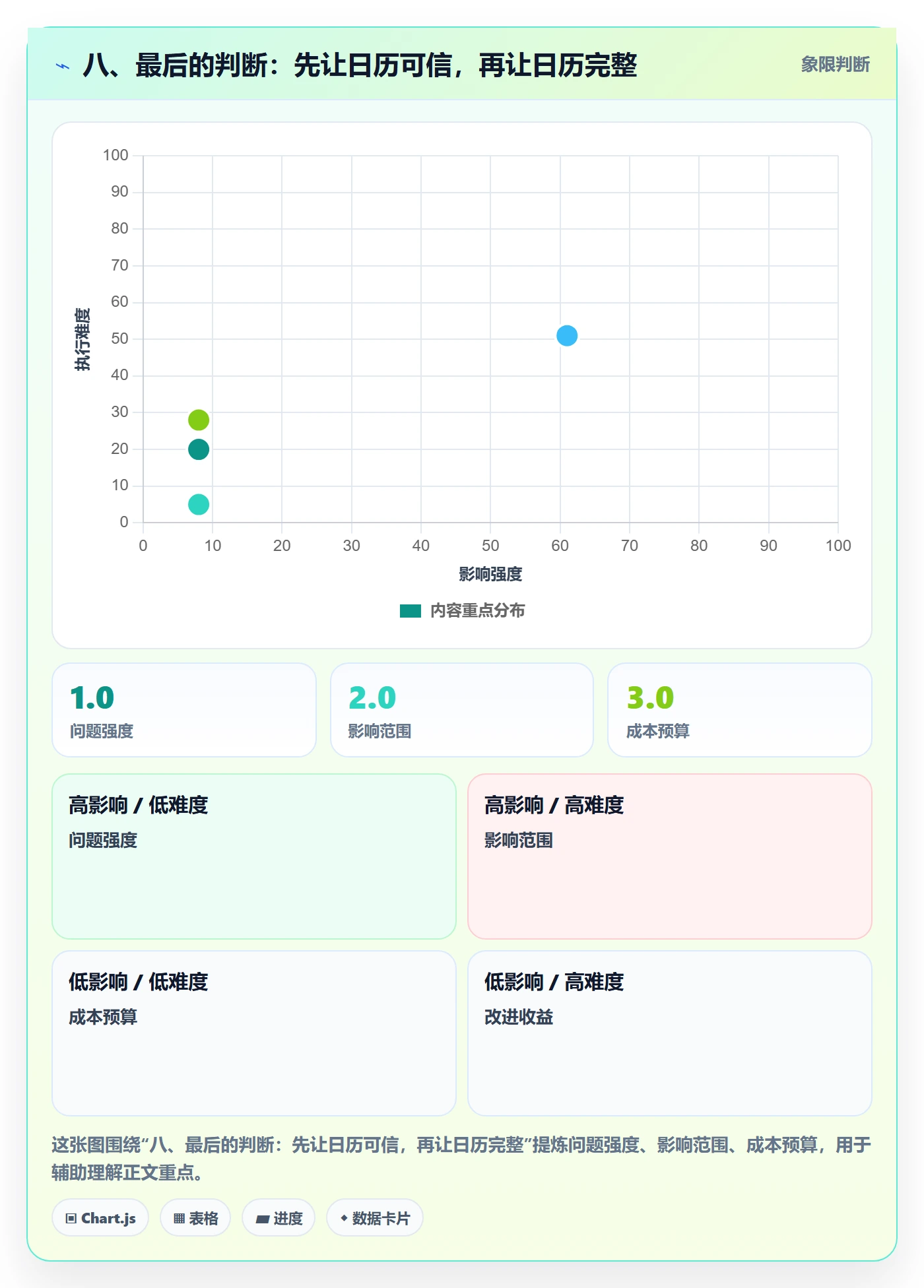 八、最后的判断:先让日历可信,再让日历完整
