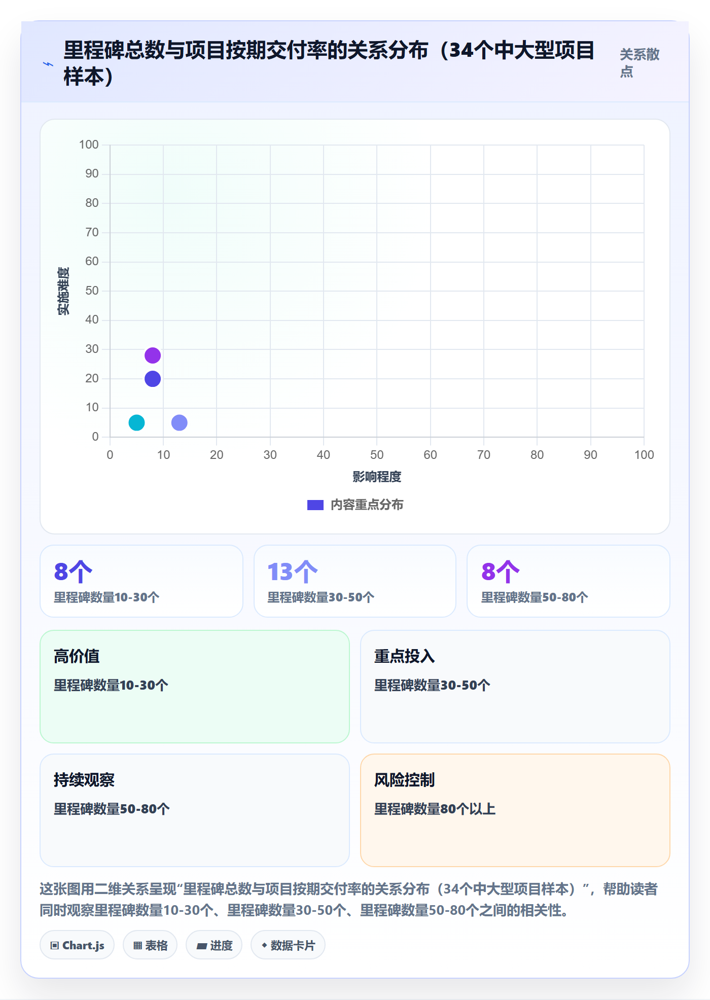 里程碑如何做好里程碑?PMO协同管理与操作步骤