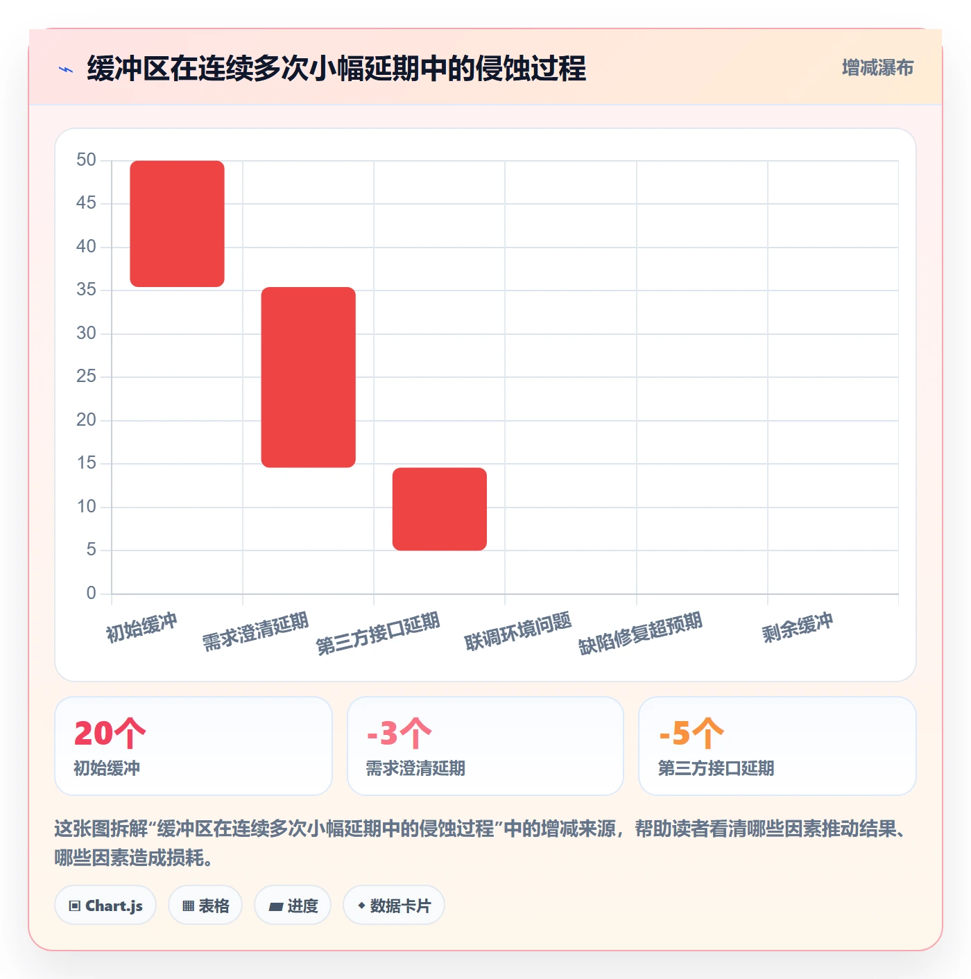 进度管理进度更新教程：管理层实操方法，避坑指南