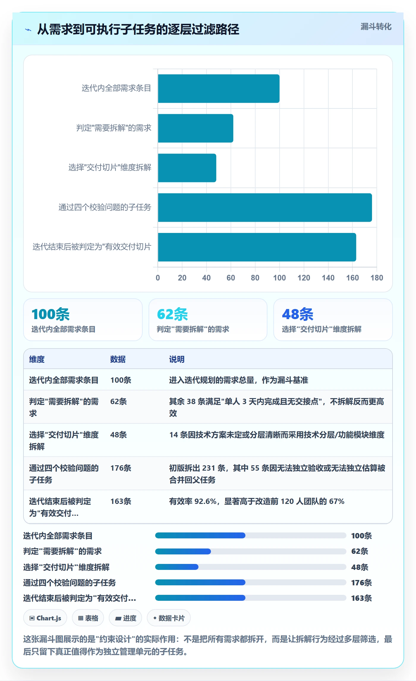 任务管理子任务全流程：产品经理落地方案与一文讲清