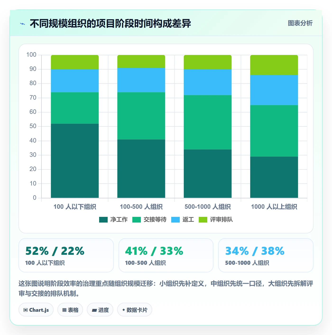 阶段实操方法：企业管理者提升项目阶段效率的最佳实践方法与模板