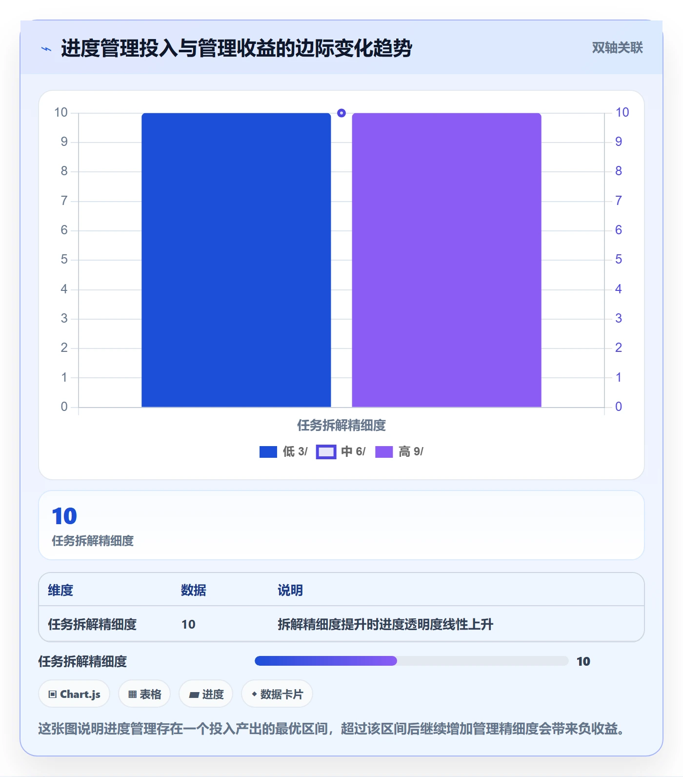 任务进度实操方法：研发团队提升进度管理效率的实操方法方法与模板