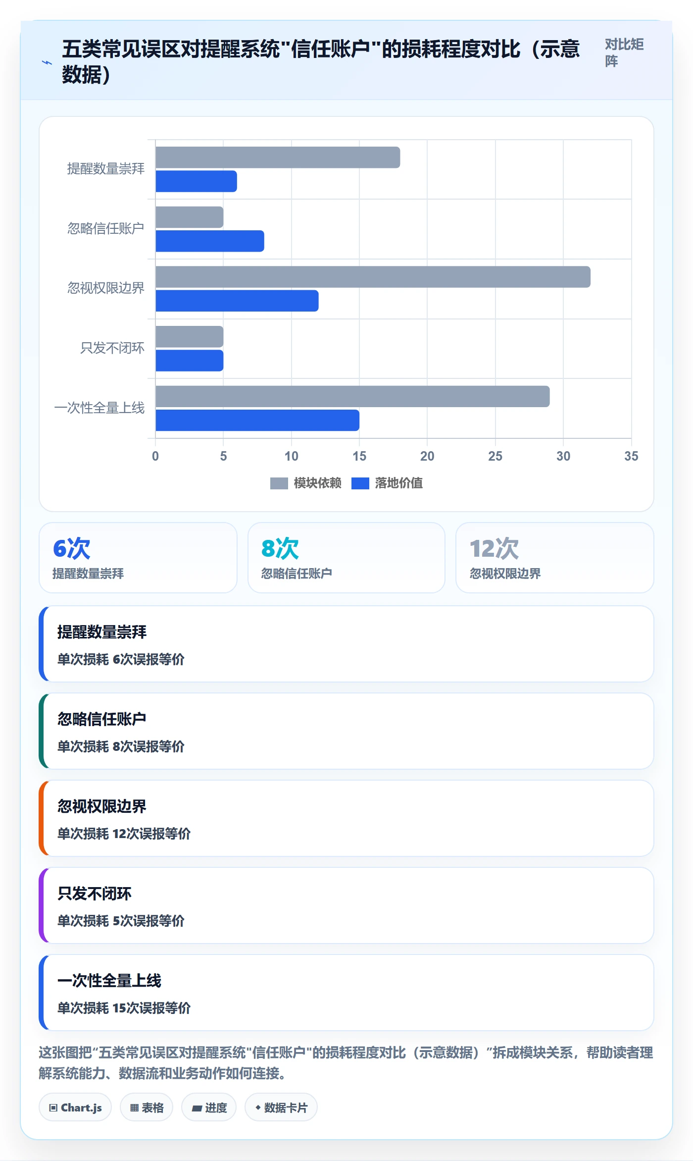 消息通知落地方案：企业管理者开展任务提醒的风险控制案例解析