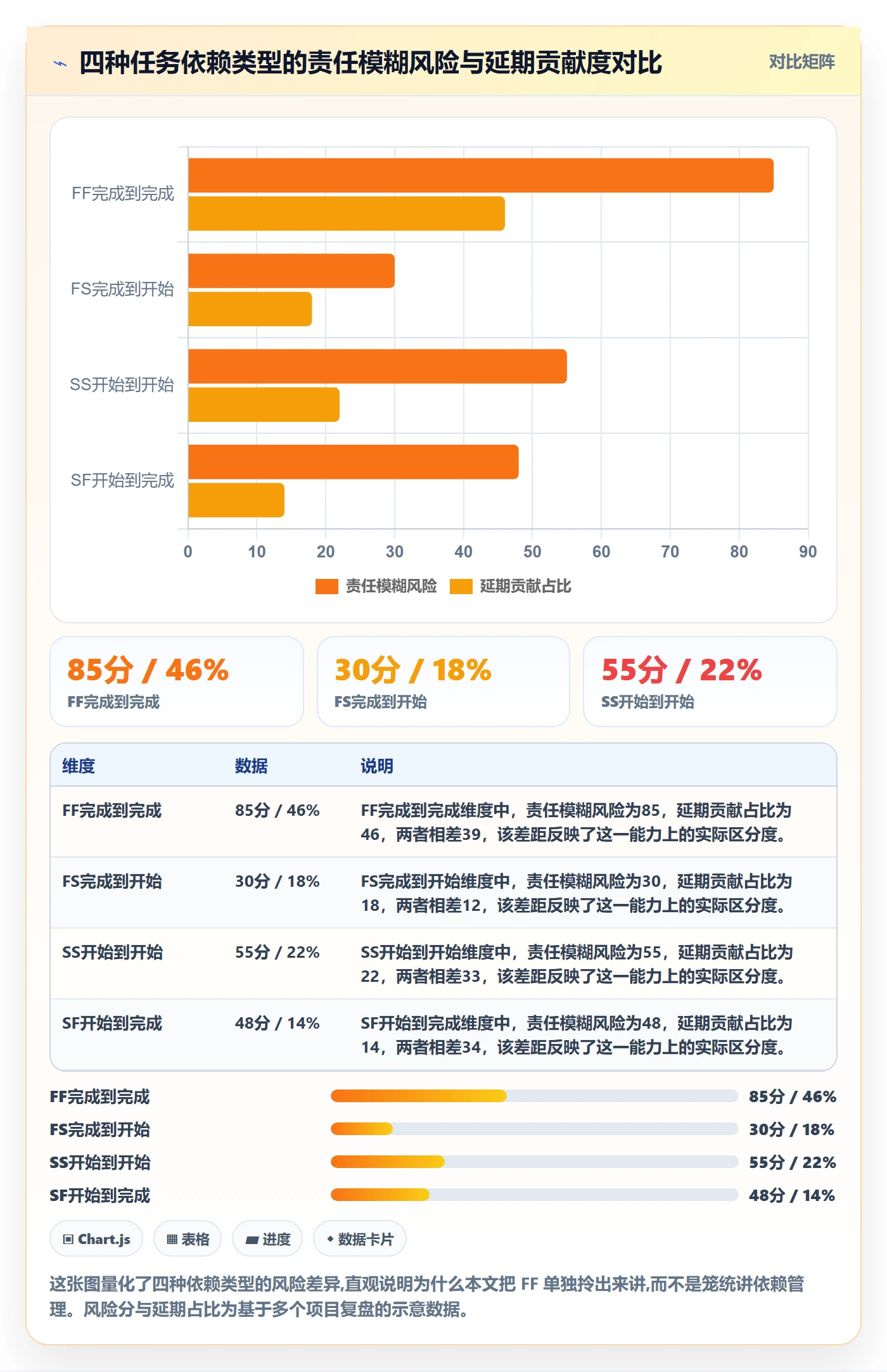 任务依赖FF全流程:项目负责人制度设计与一文讲清