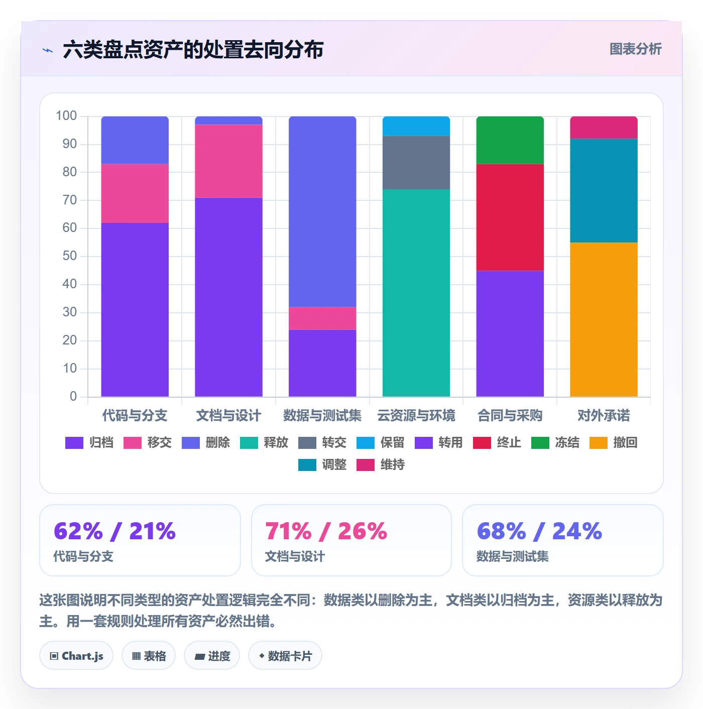 取消落地方案:研发团队开展任务执行的落地方案案例解析