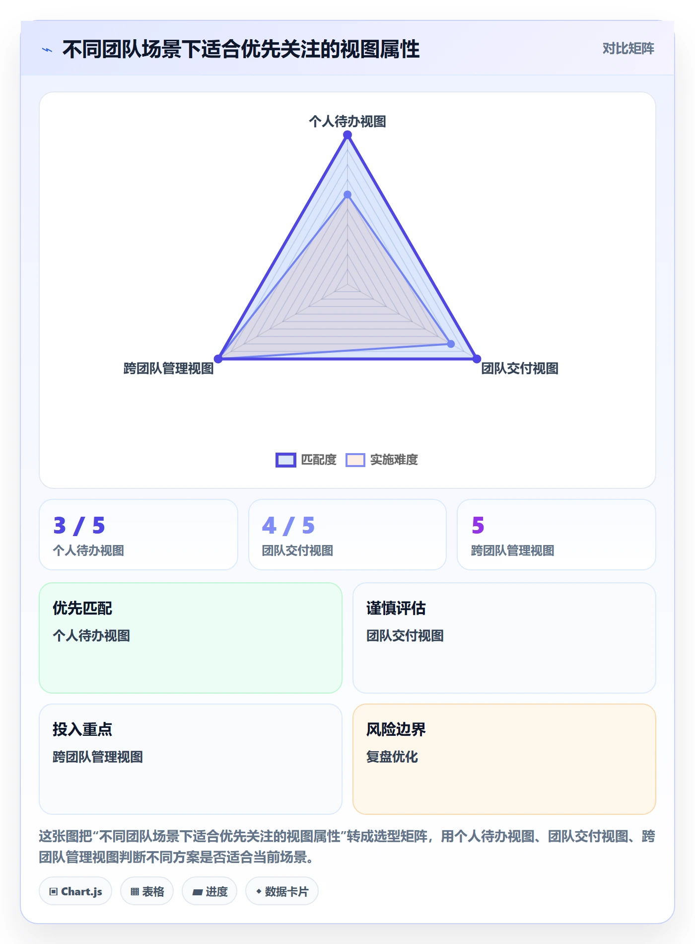 列表视图如何做好筛选?项目成员最佳实践与操作步骤