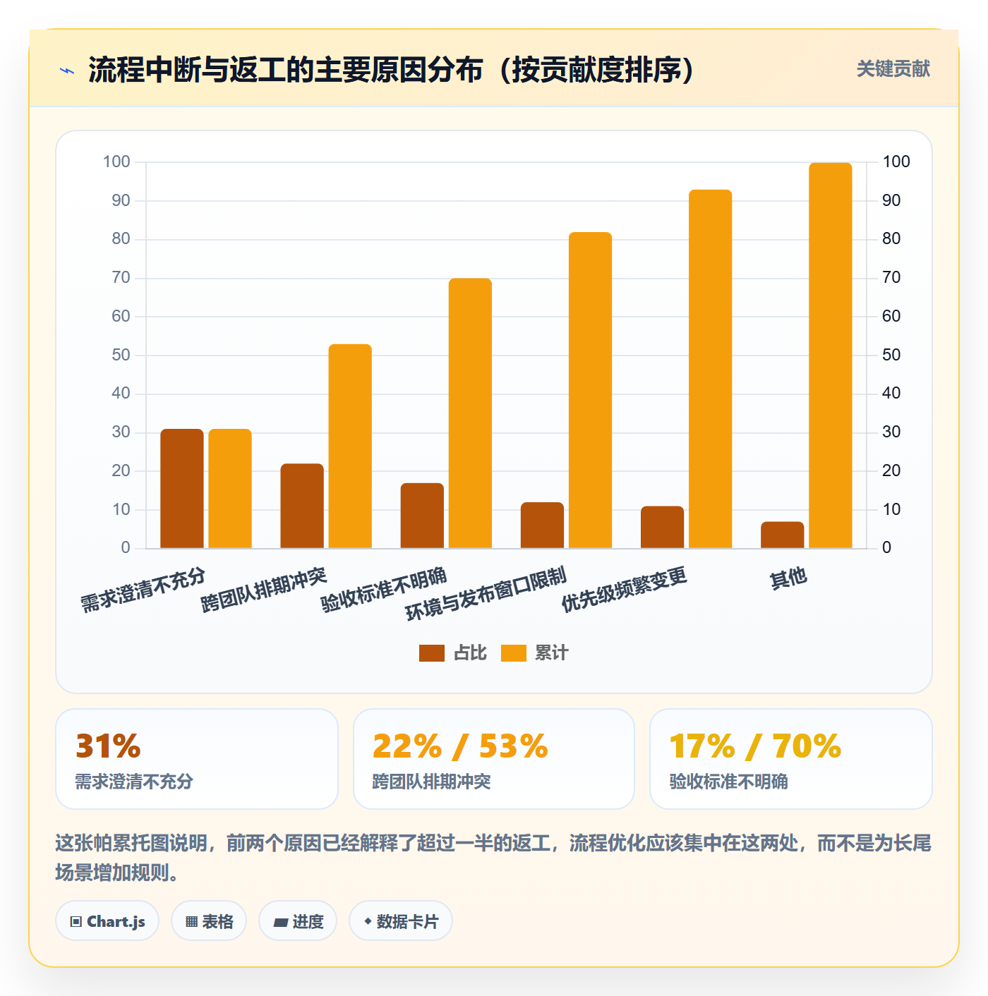 关注人流程与规范:产品经理任务管理流程优化关键指标