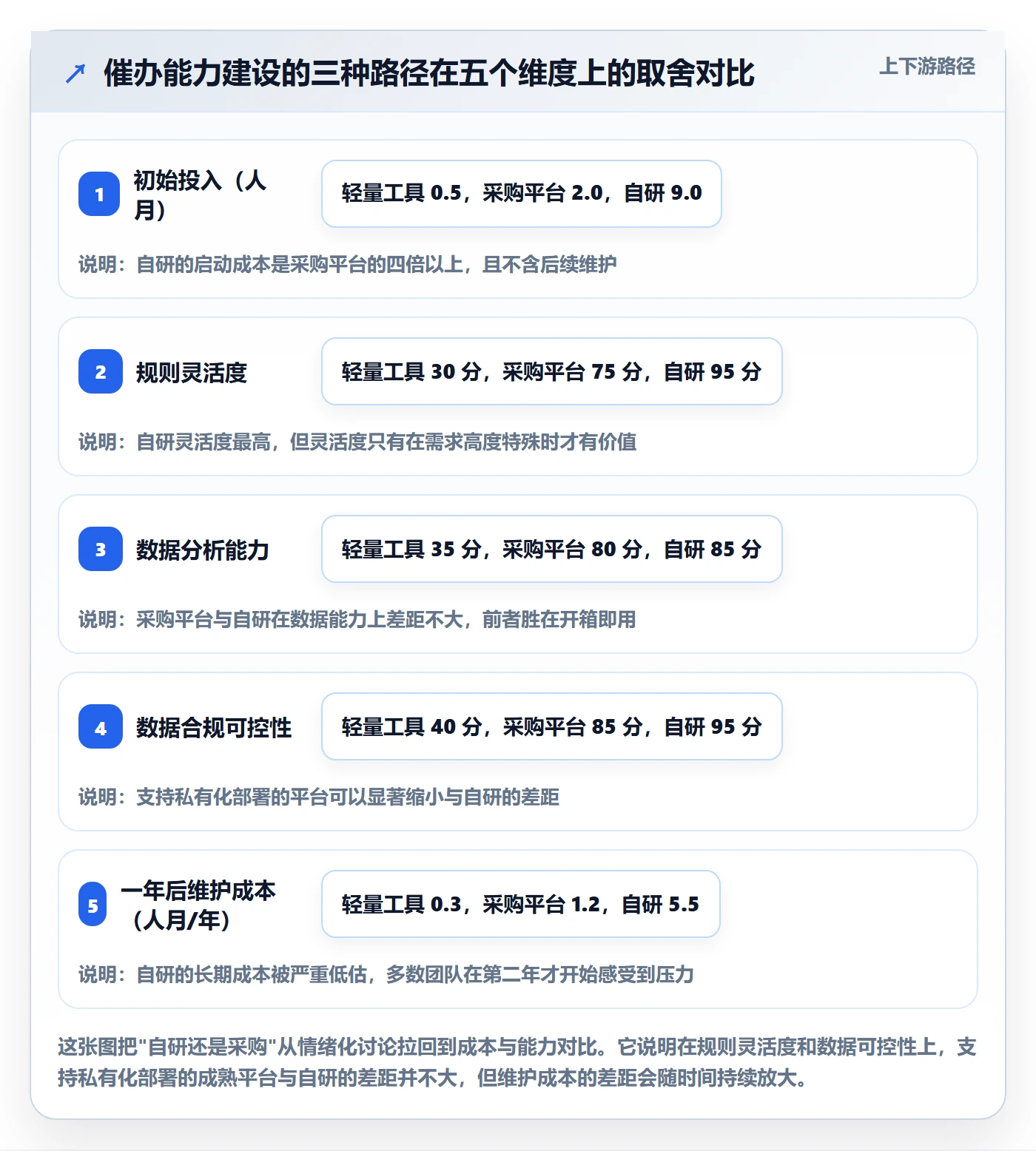 任务提醒催办全流程:产品经理数据分析与一文讲清