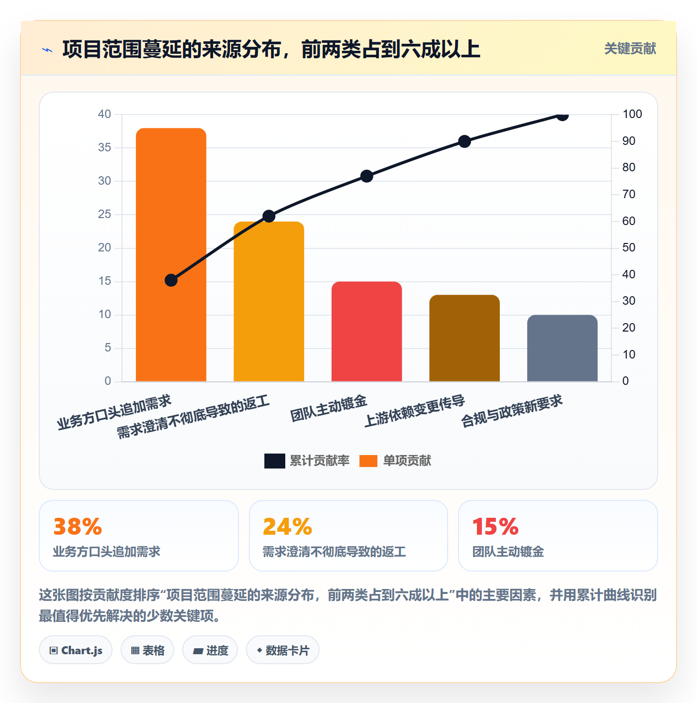项目范围Scope全流程：PMO协同管理与一文讲清