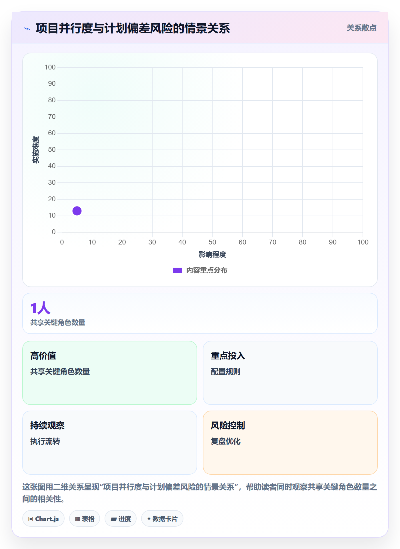 资源评估最佳实践：管理层需求排期实操方法，常见问题