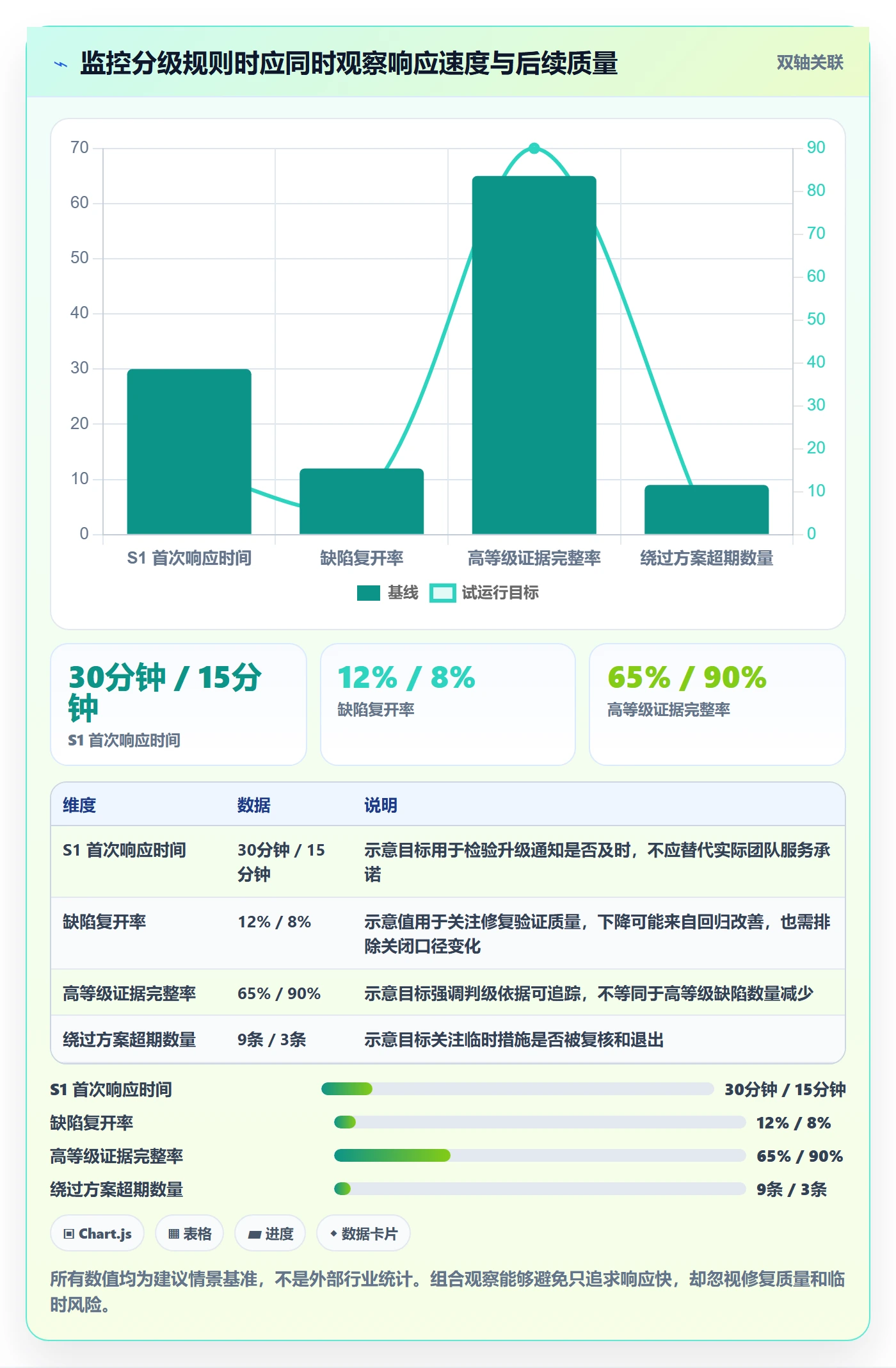 Bug / 缺陷严重程度教程:实施团队最佳实践,避坑指南