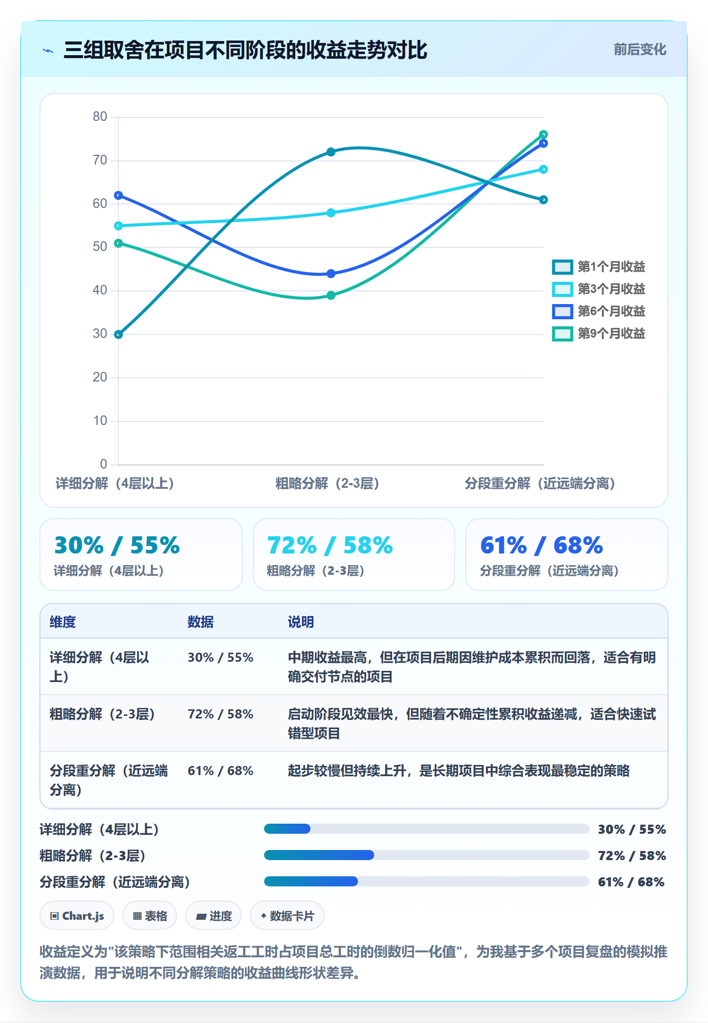 项目范围工作分解全流程:项目负责人效率提升与一文讲清
