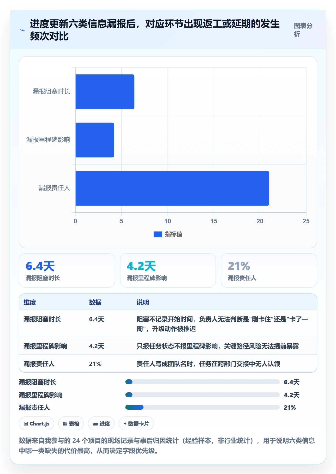 进度更新最佳实践：项目负责人进度管理协同管理，常见问题