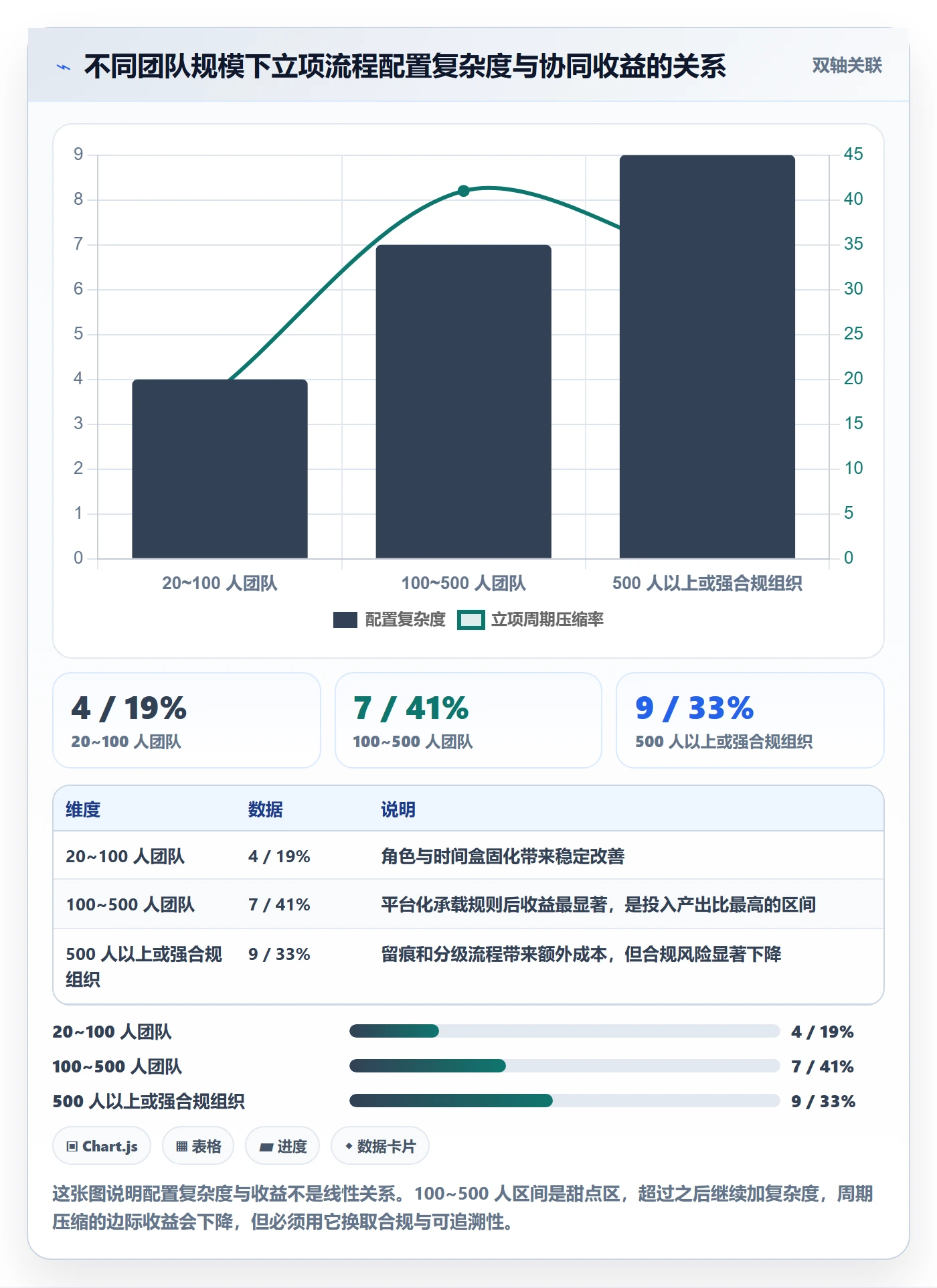 周期落地方案:项目成员开展项目立项的协同管理案例解析