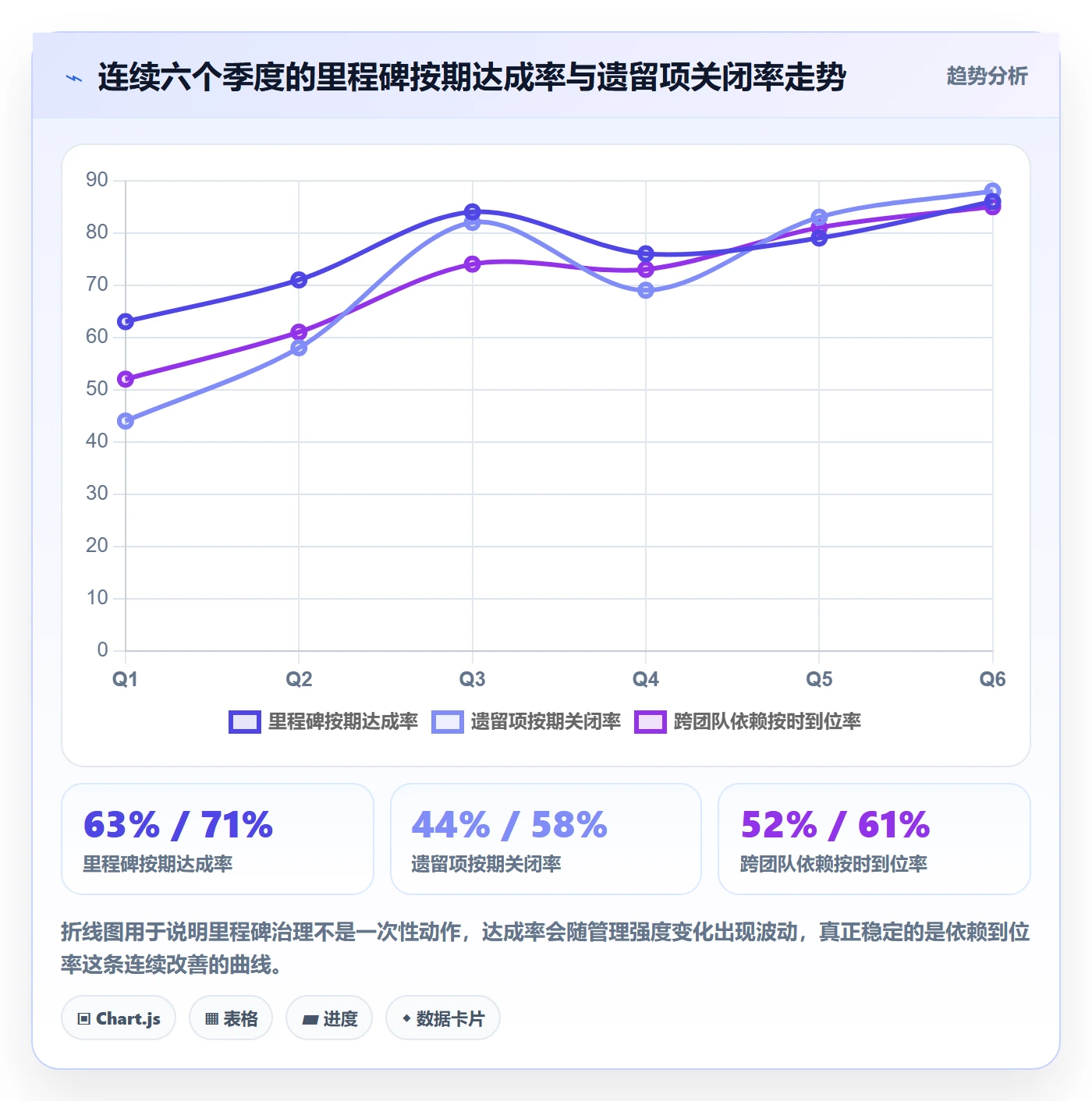 项目阶段里程碑全流程:项目成员落地方案与一文讲清