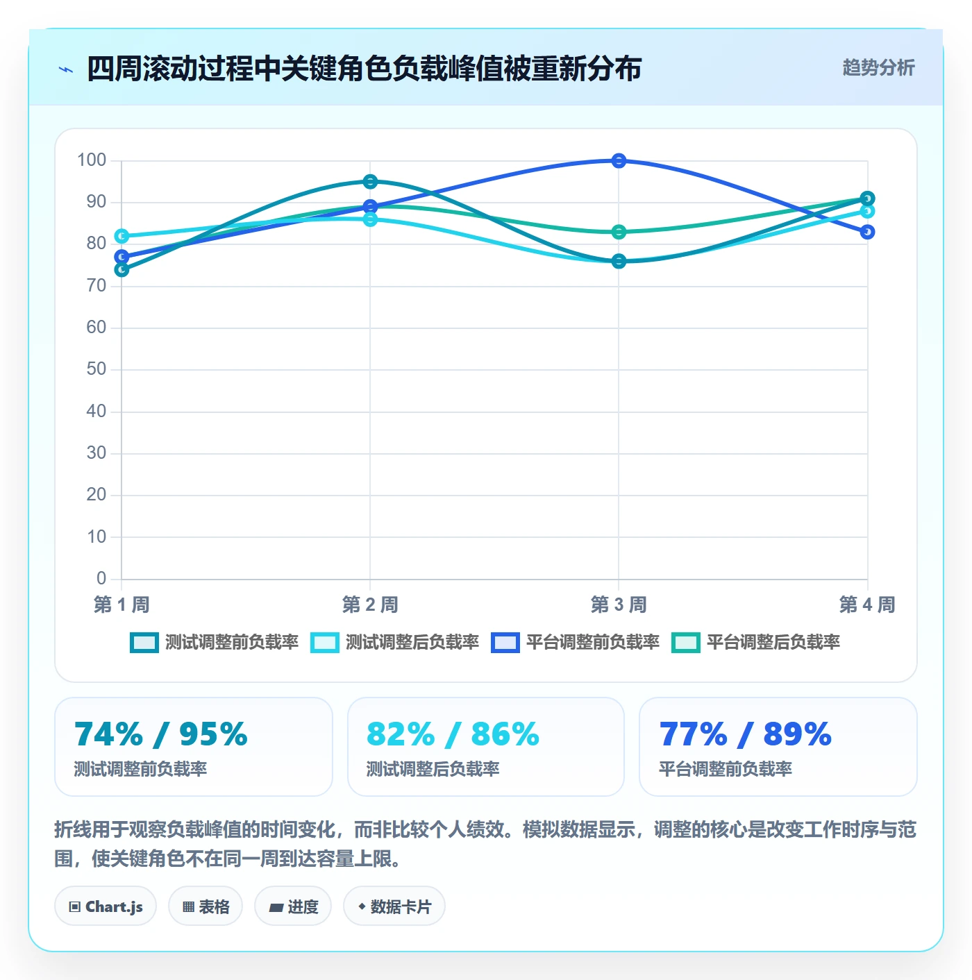 产能落地方案:研发团队开展资源负载的实操方法案例解析
