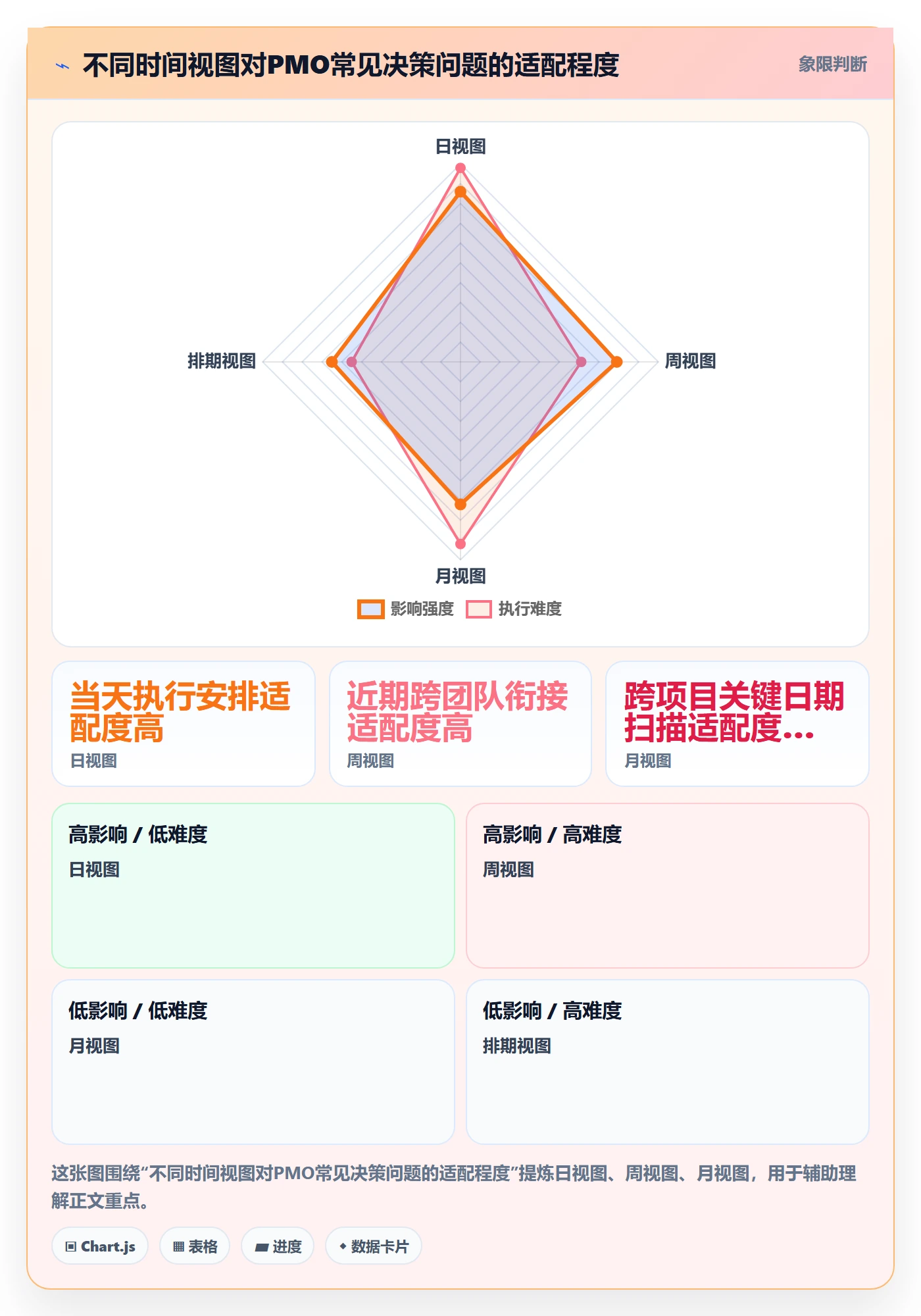 日历视图月视图教程:PMO最佳实践,避坑指南