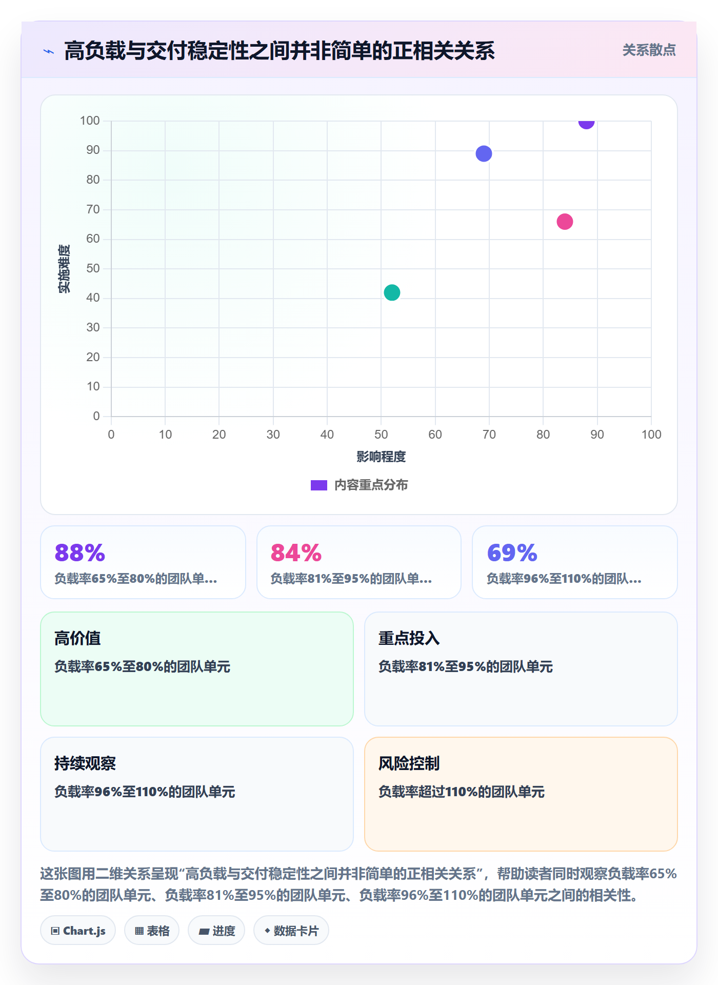 资源分配流程与规范:实施团队资源管理数据分析关键指标