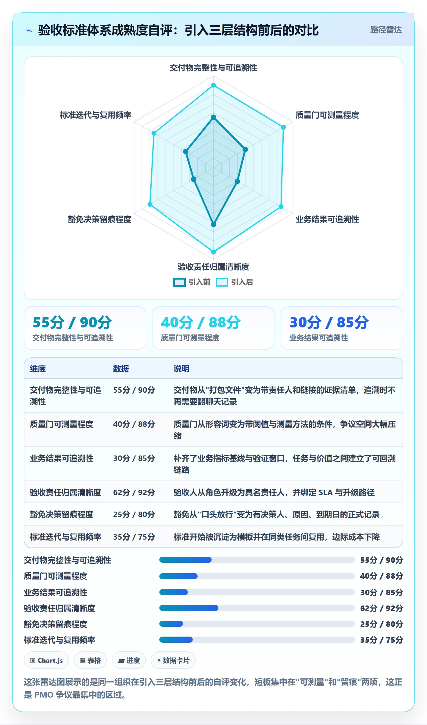 任务验收验收标准全流程:PMO效率提升与一文讲清