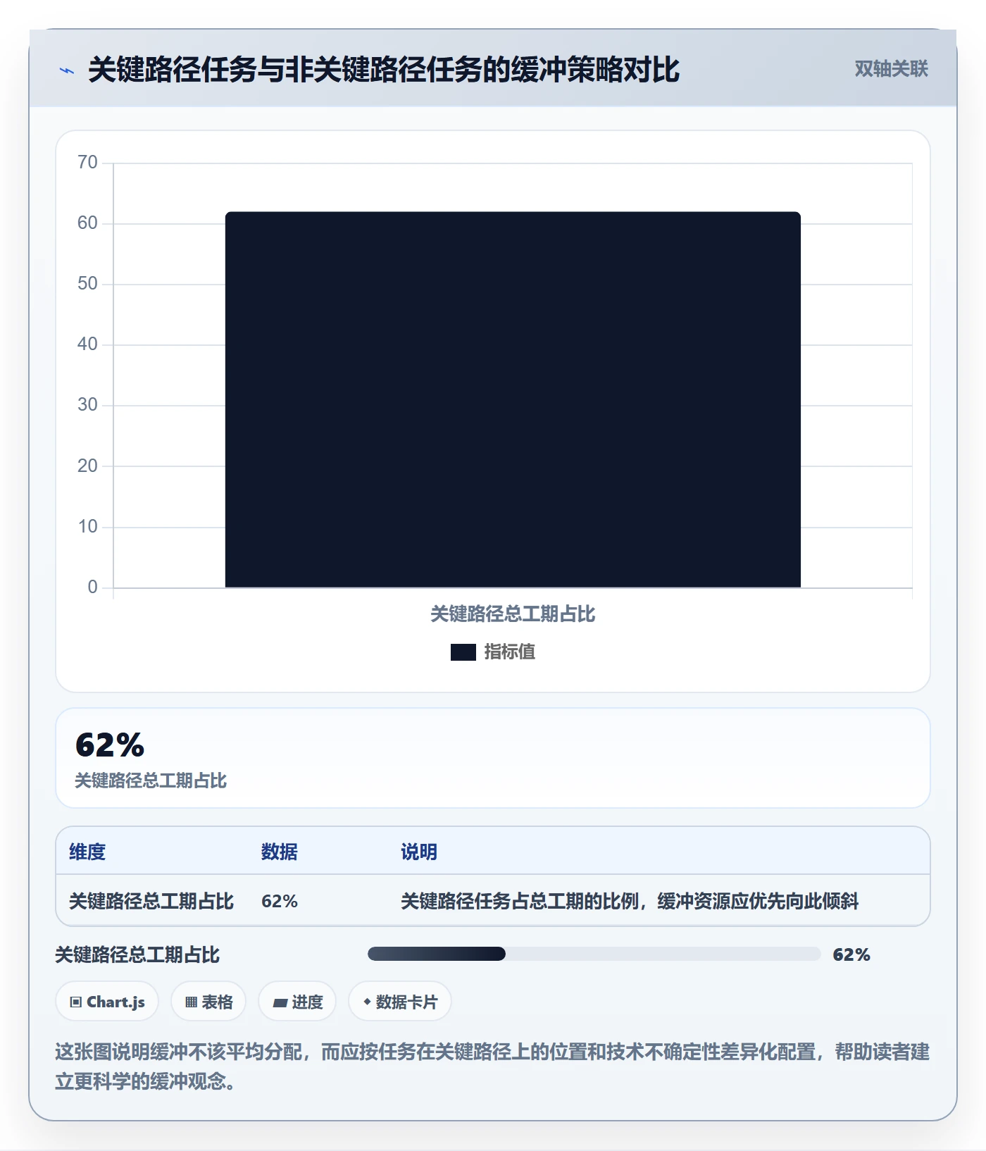 阶段进度管理指南:研发团队如何做好进度管理,落地方案全流程