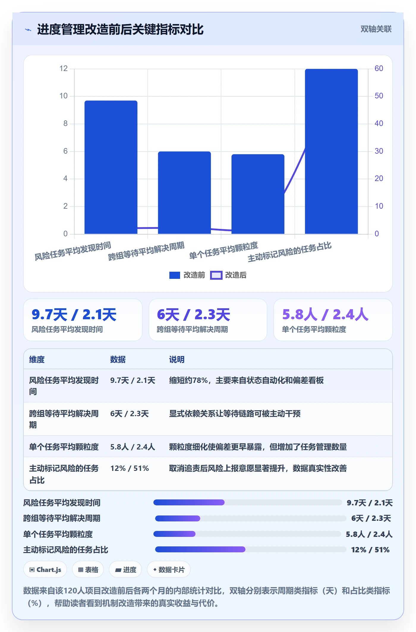 任务进度管理指南:产品经理如何做好进度管理,入门指南全流程