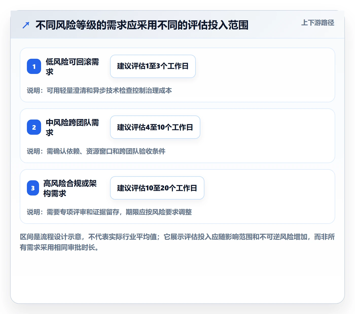 需求管理如何做好需求池？PMO入门指南与操作步骤
