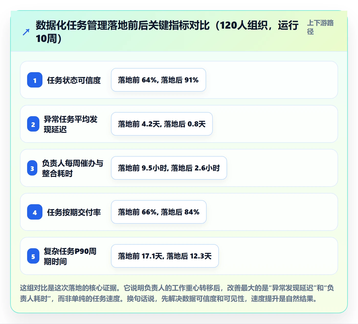任务管理如何做好负责人?实施团队数据分析与操作步骤
