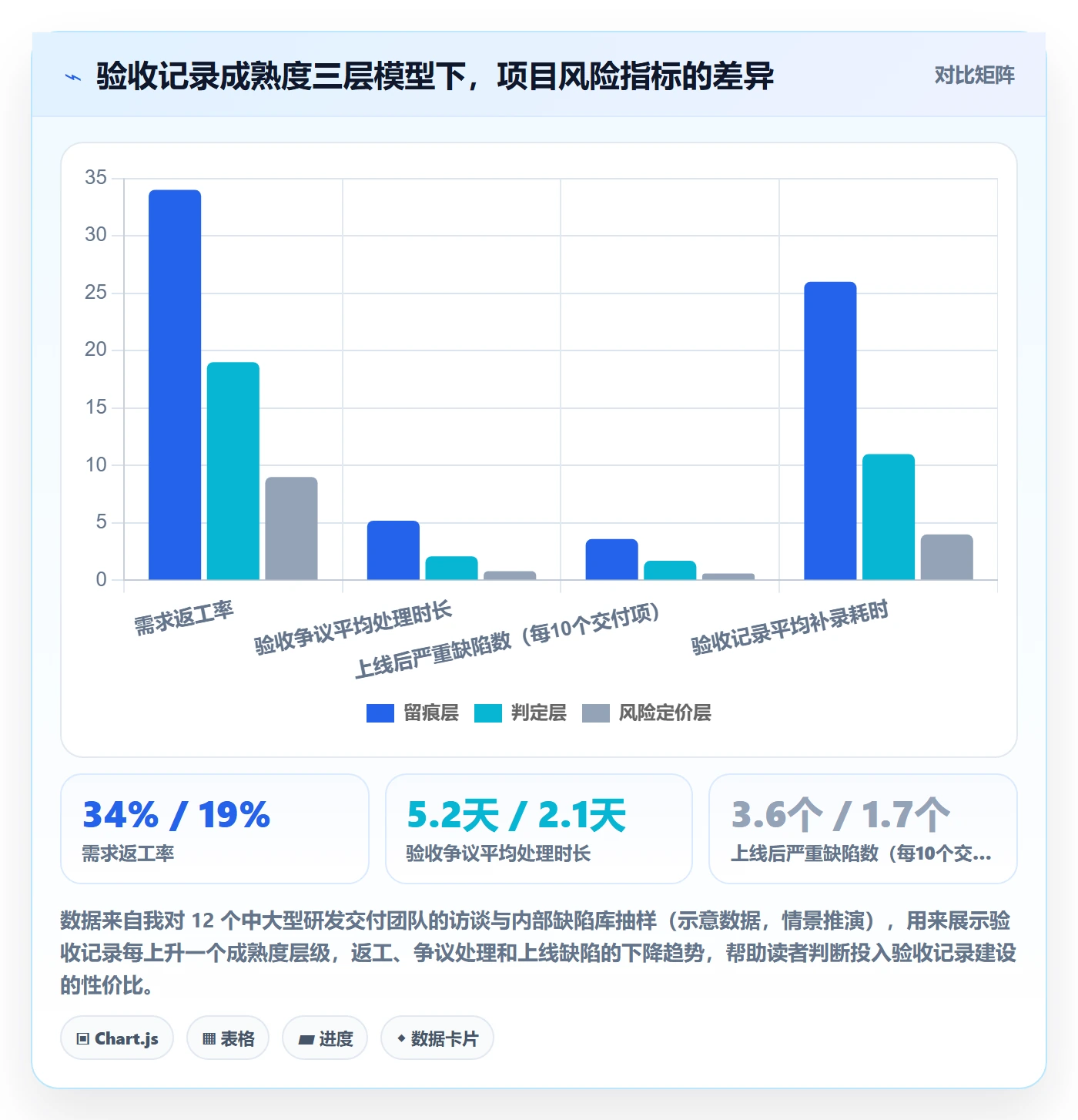 验收记录管理指南：项目负责人如何做好任务验收，风险控制全流程