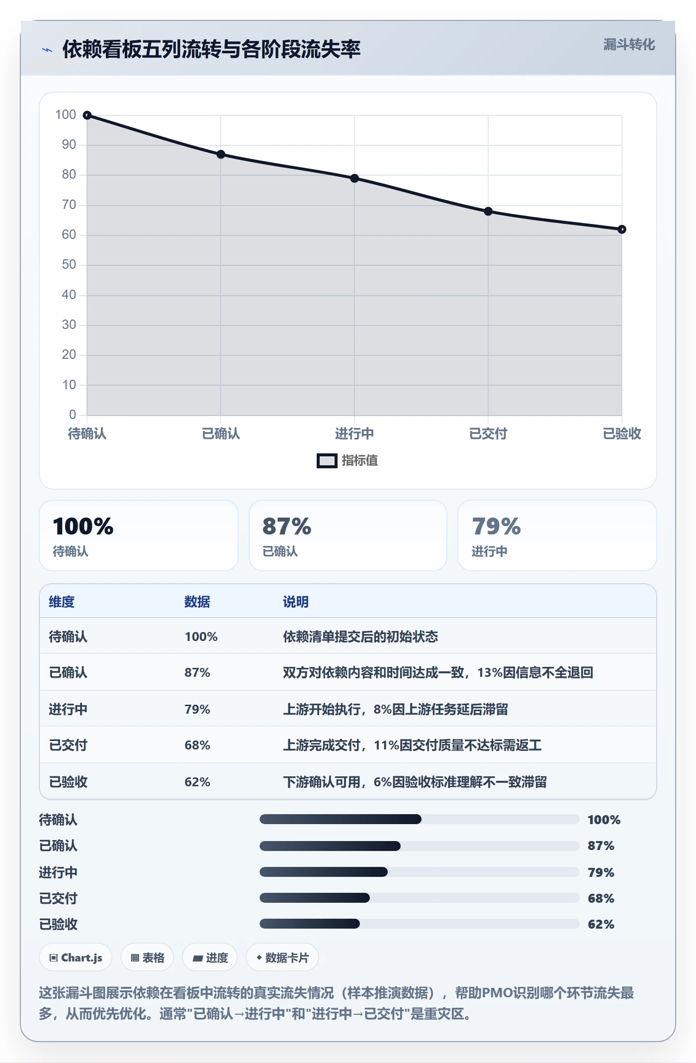 依赖冲突实操方法:PMO提升任务依赖效率的效率提升方法与模板