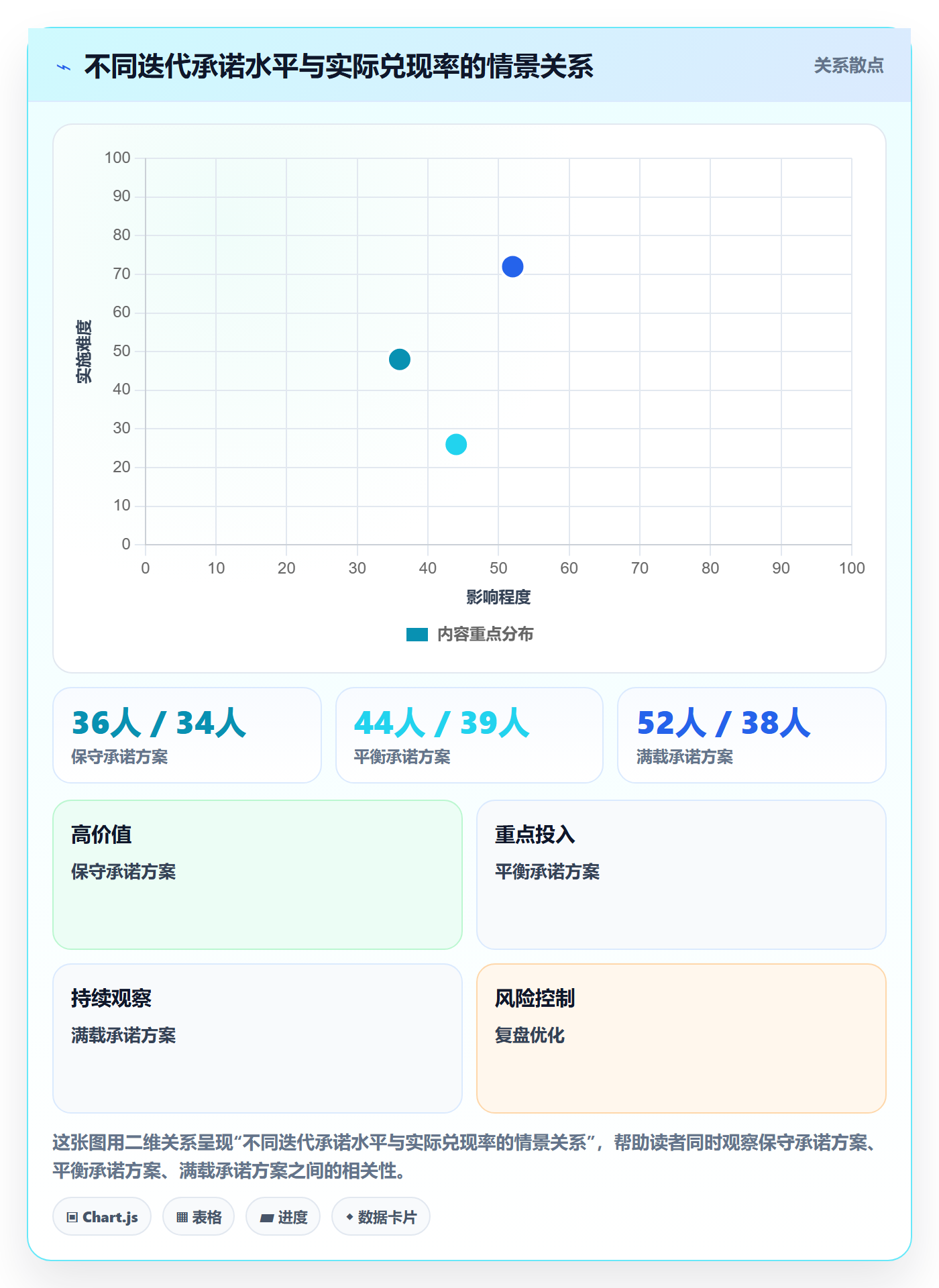 迭代容量管理指南:跨部门团队如何做好迭代管理,流程优化全流程