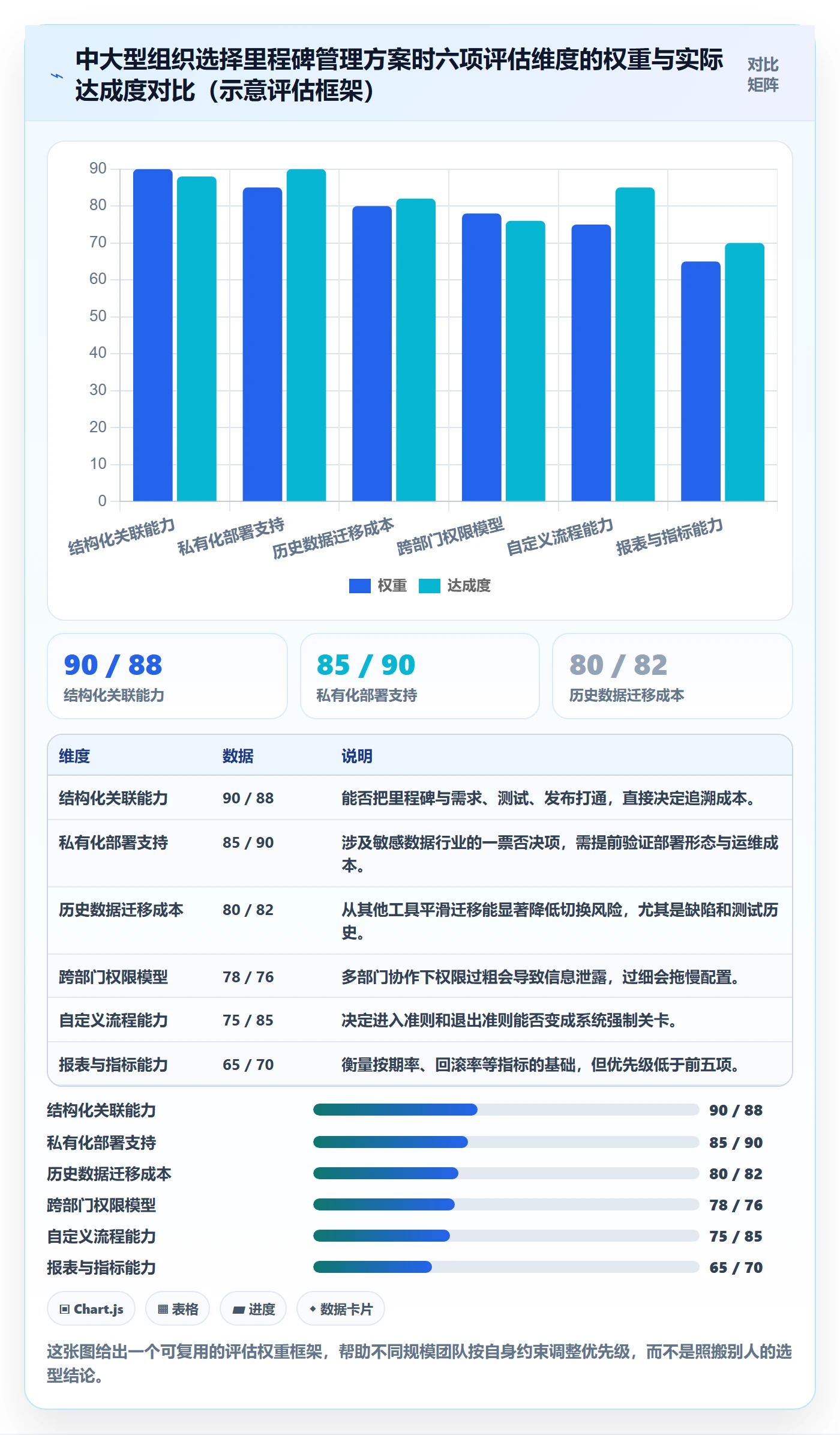里程碑流程与规范:跨部门团队里程碑最佳实践关键指标