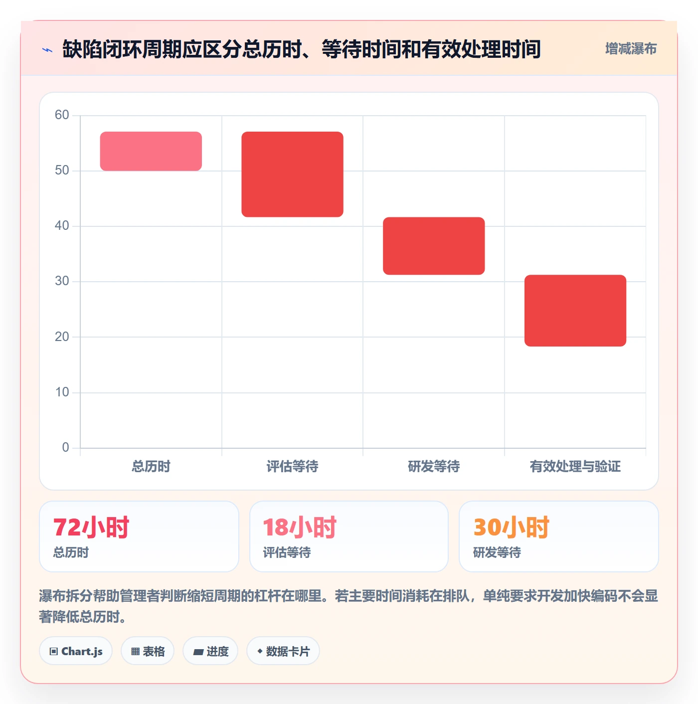 修复怎么做?管理层实操方法:Bug / 缺陷从0到1