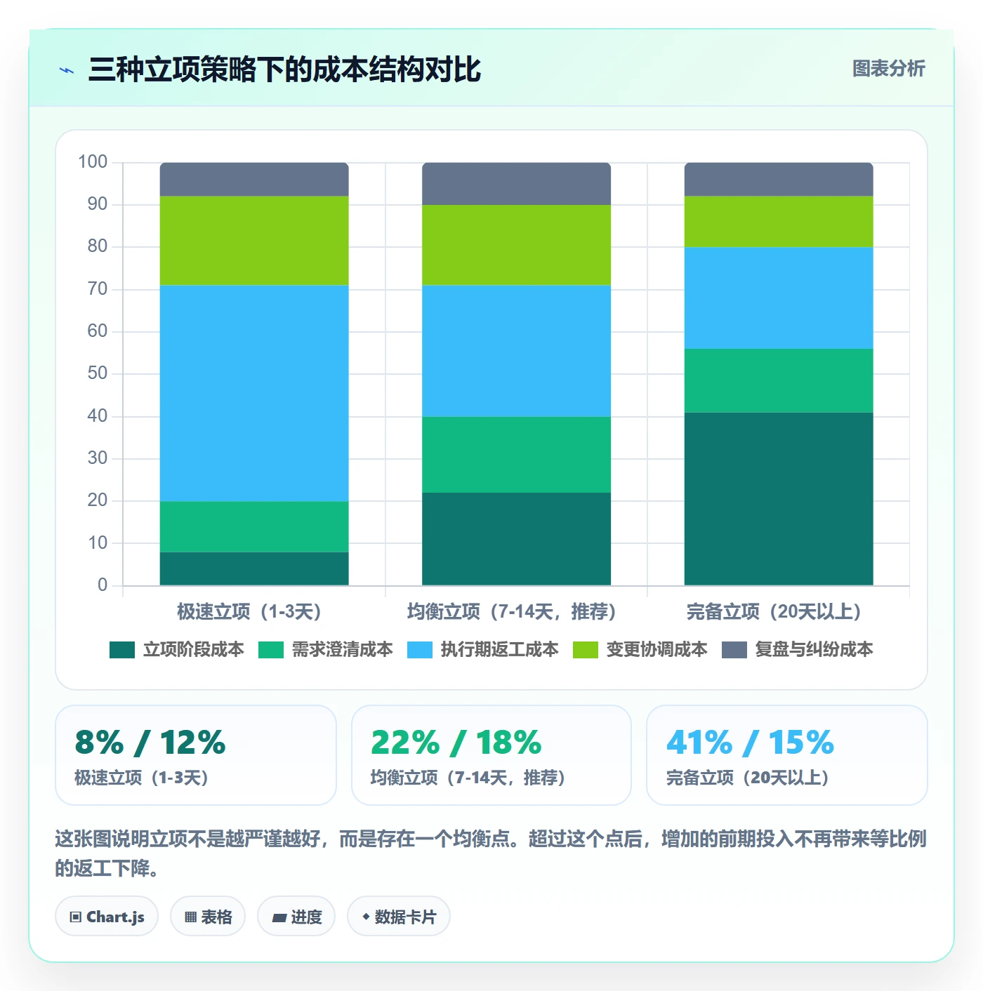 项目背景怎么做？项目成员协同管理：项目立项从0到1