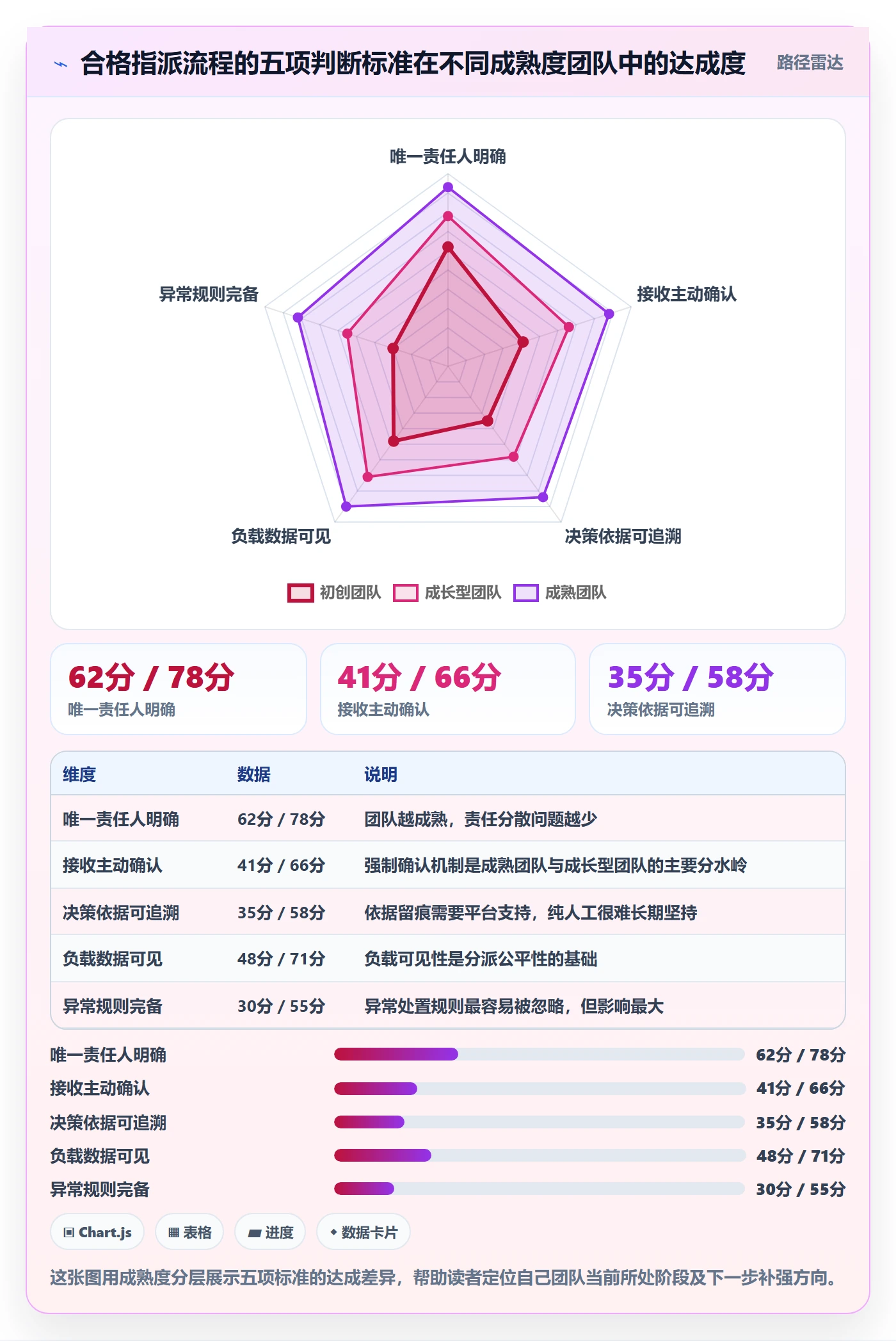 指派流程与规范：研发团队任务分派入门指南关键指标