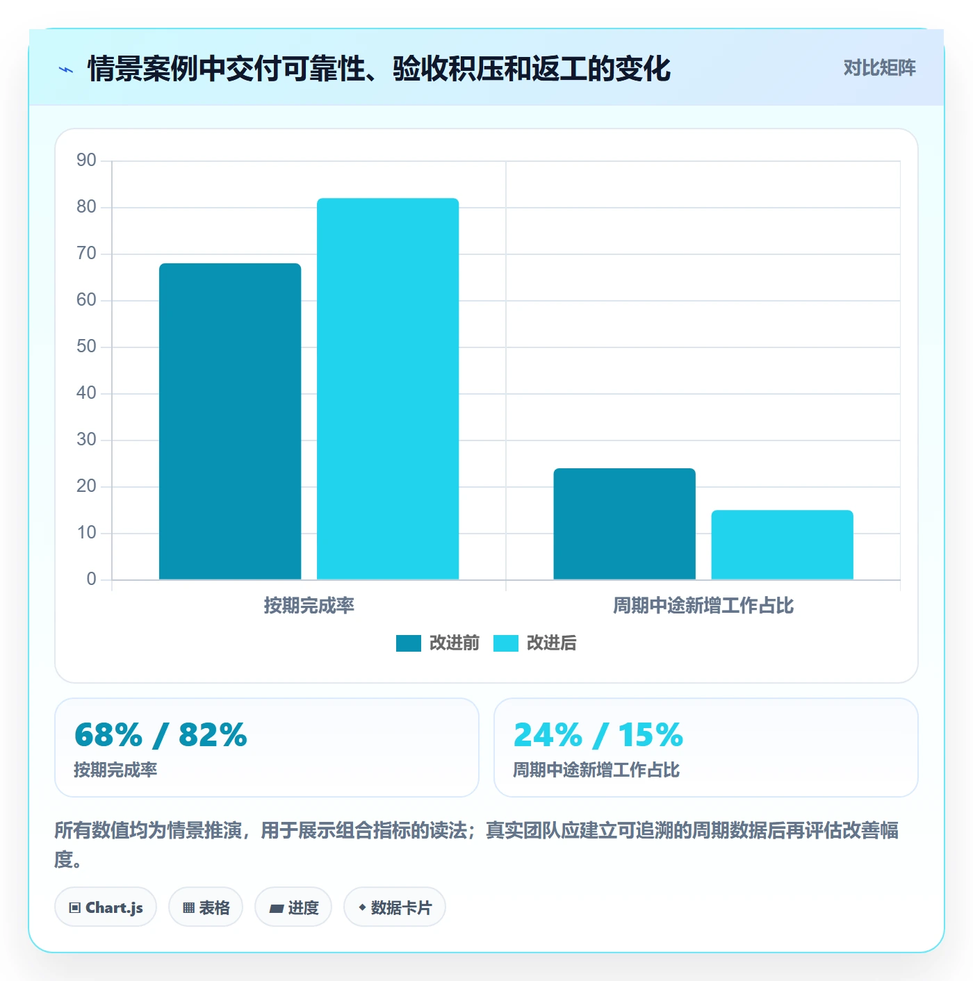 Task管理方法大全:产品经理敏捷项目协同管理落地清单