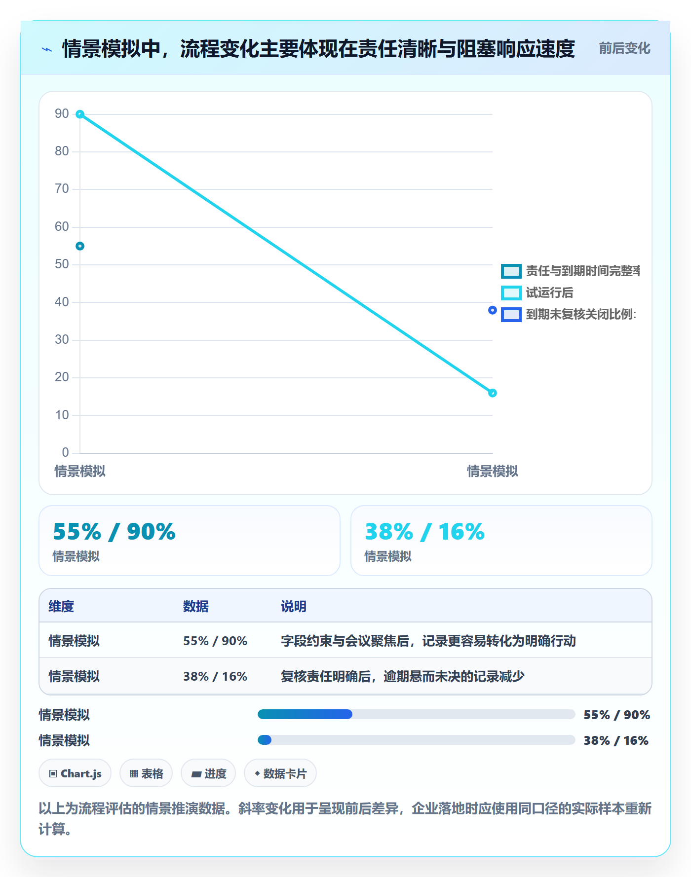 进度跟踪进度日志教程:企业管理者流程优化,避坑指南