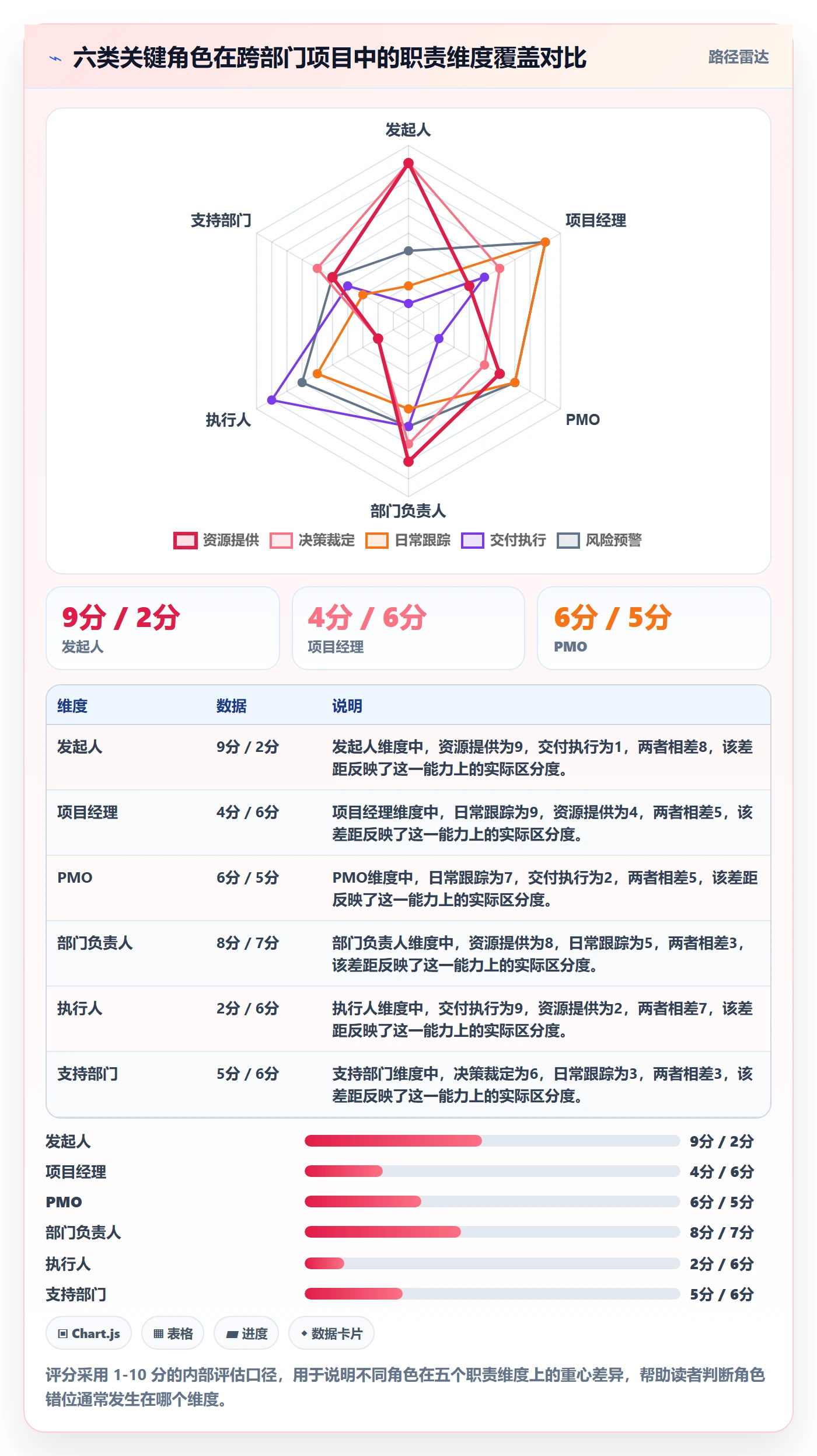 项目规划实施计划全流程:跨部门团队最佳实践与一文讲清