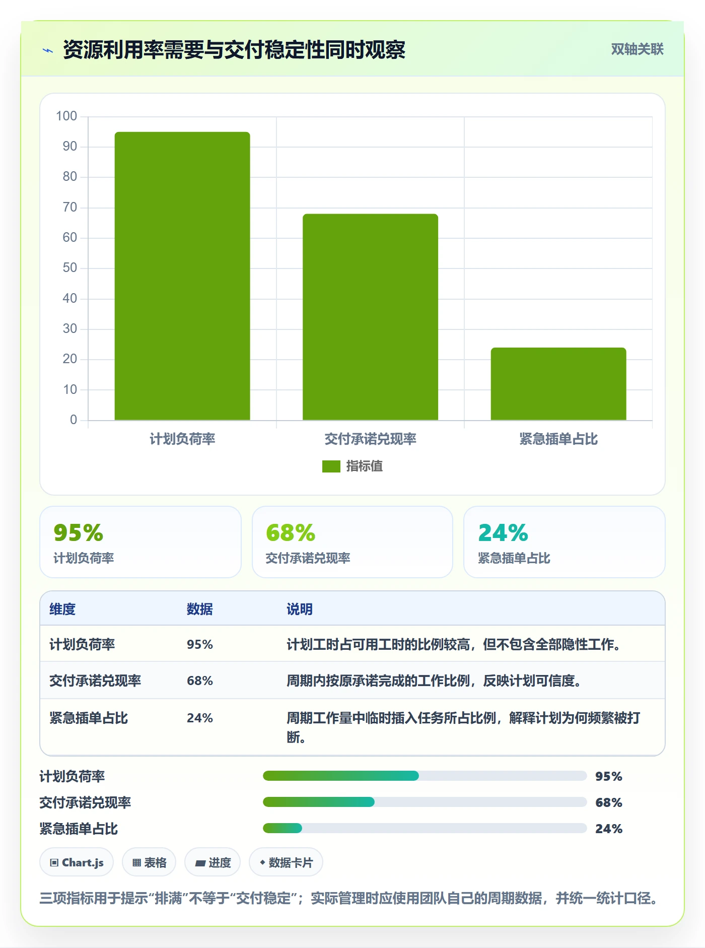 资源实操方法：研发团队提升资源管理效率的制度设计方法与模板