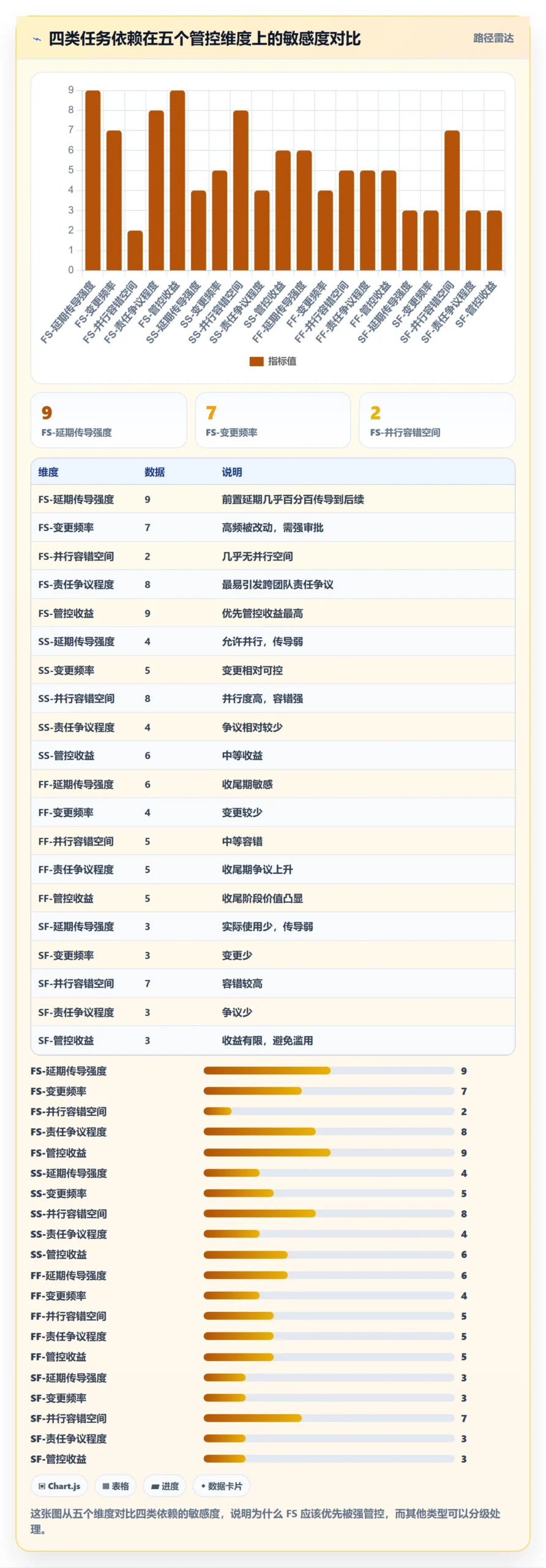 FS怎么做?项目经理制度设计:任务依赖从0到1