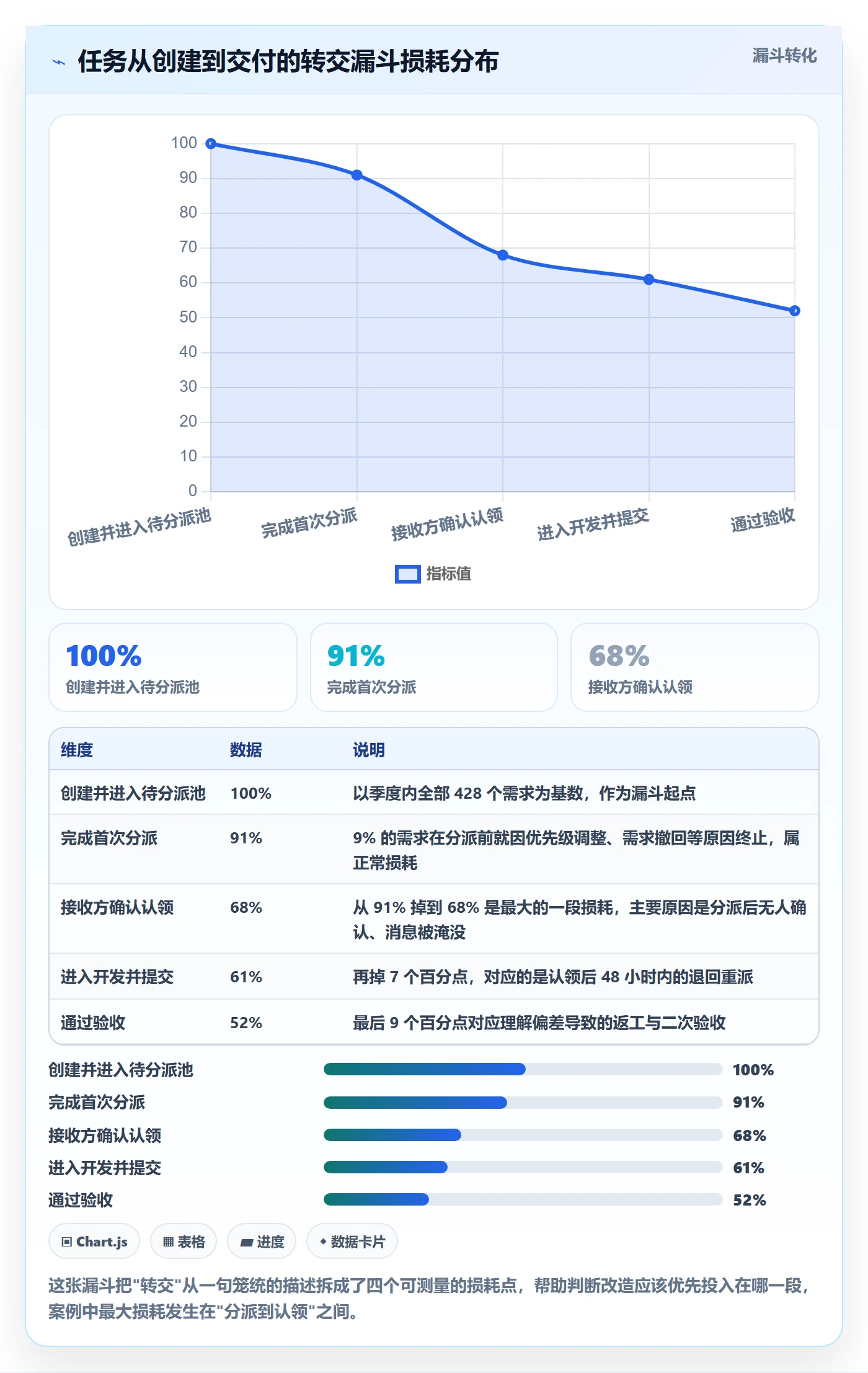转交落地方案：研发团队开展任务分派的流程优化案例解析