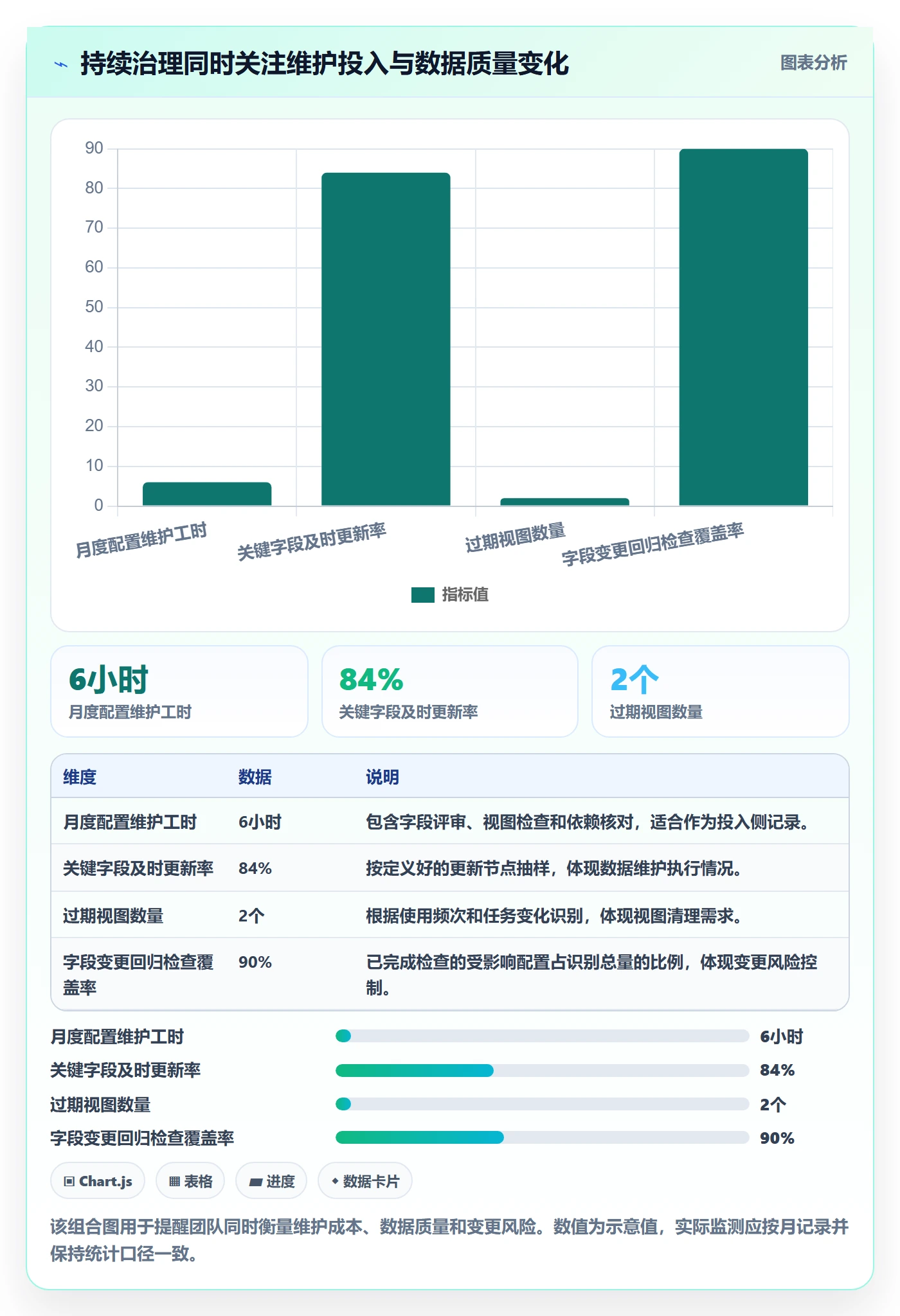 字段配置实操方法:跨部门团队提升列表视图效率的实操方法方法与模板