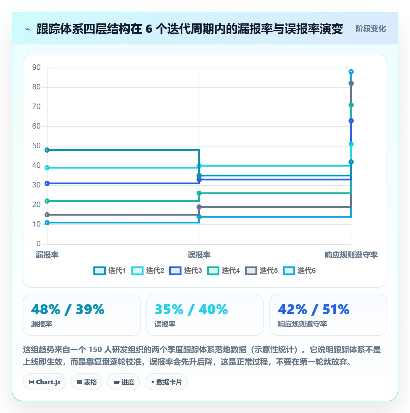 跟踪怎么做？企业管理者入门指南：进度跟踪从0到1
