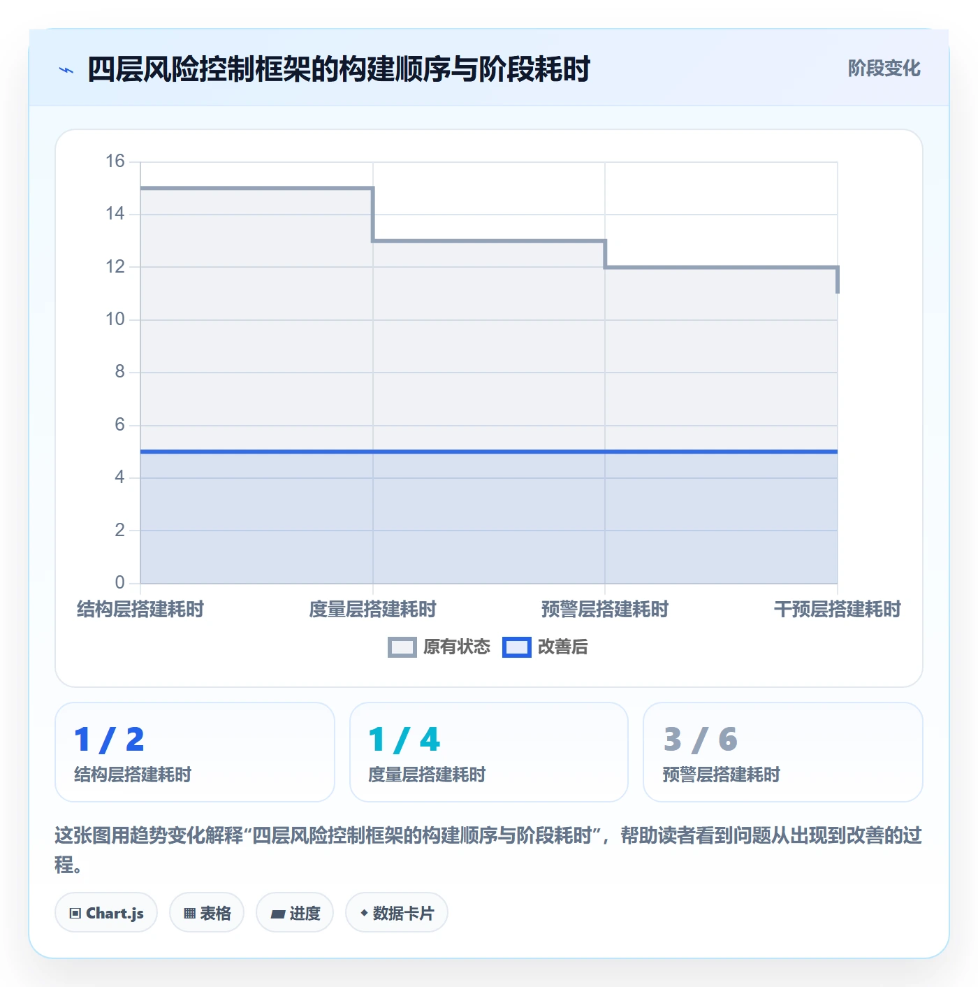 阶段进度落地方案:项目负责人开展进度管理的风险控制案例解析