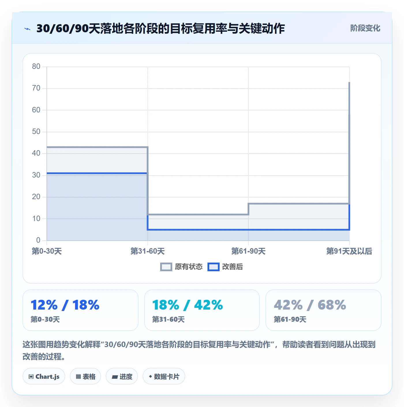 模板复用落地方案:跨部门团队开展项目模板的入门指南案例解析