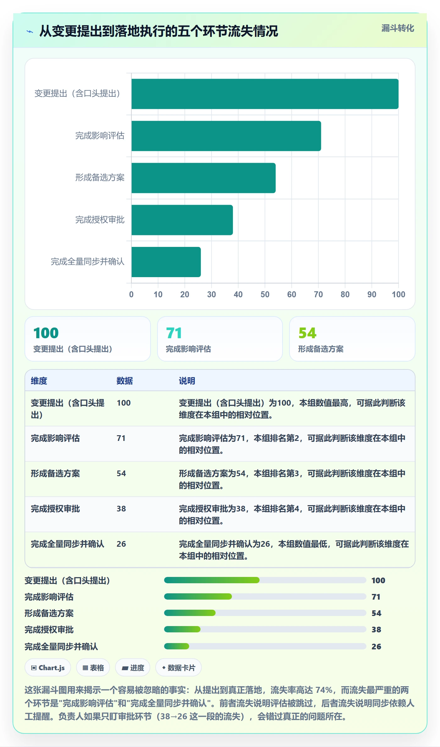 项目规划计划调整教程：项目负责人最佳实践，避坑指南